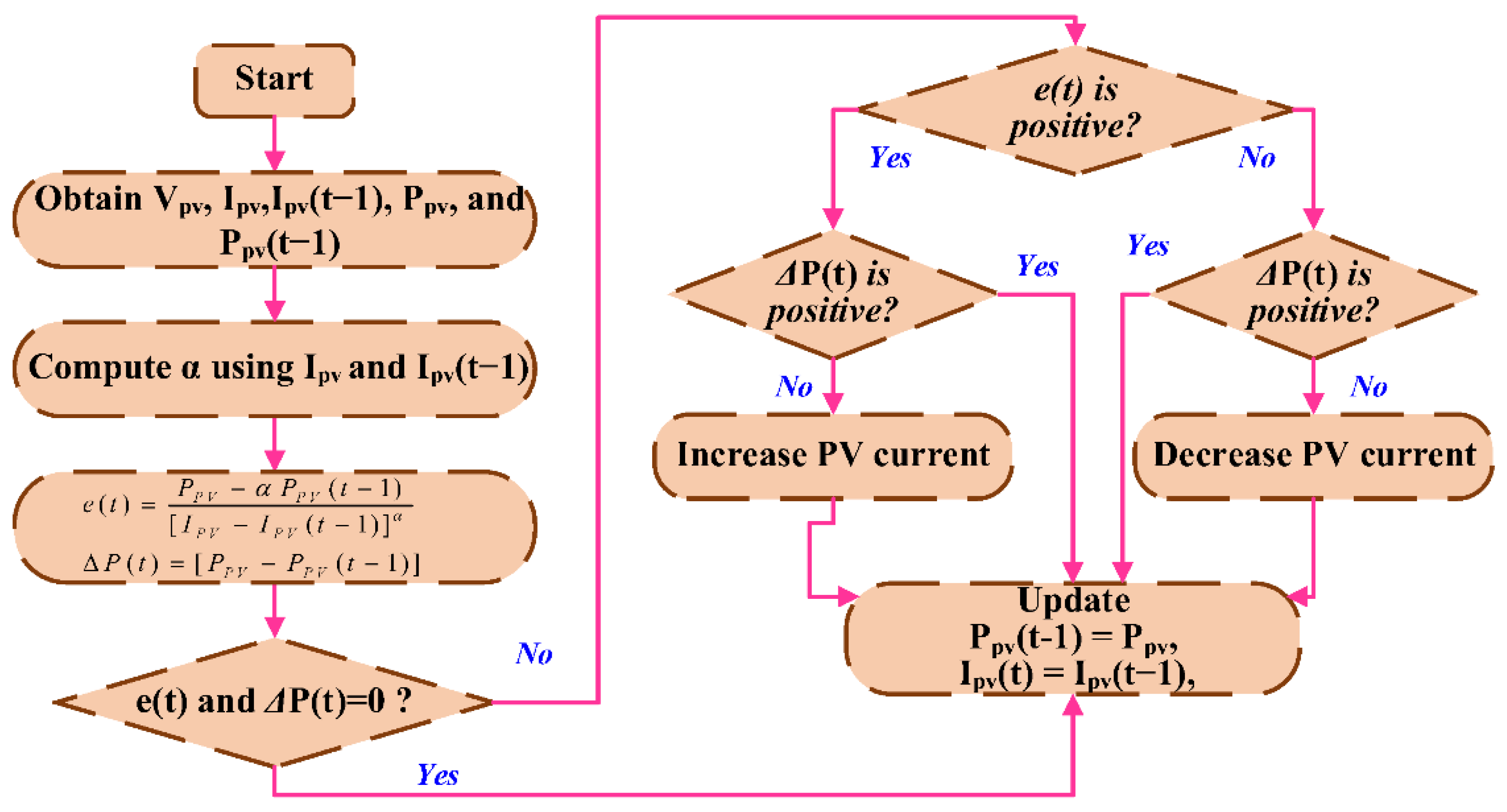Mathematics 13 02900 g038