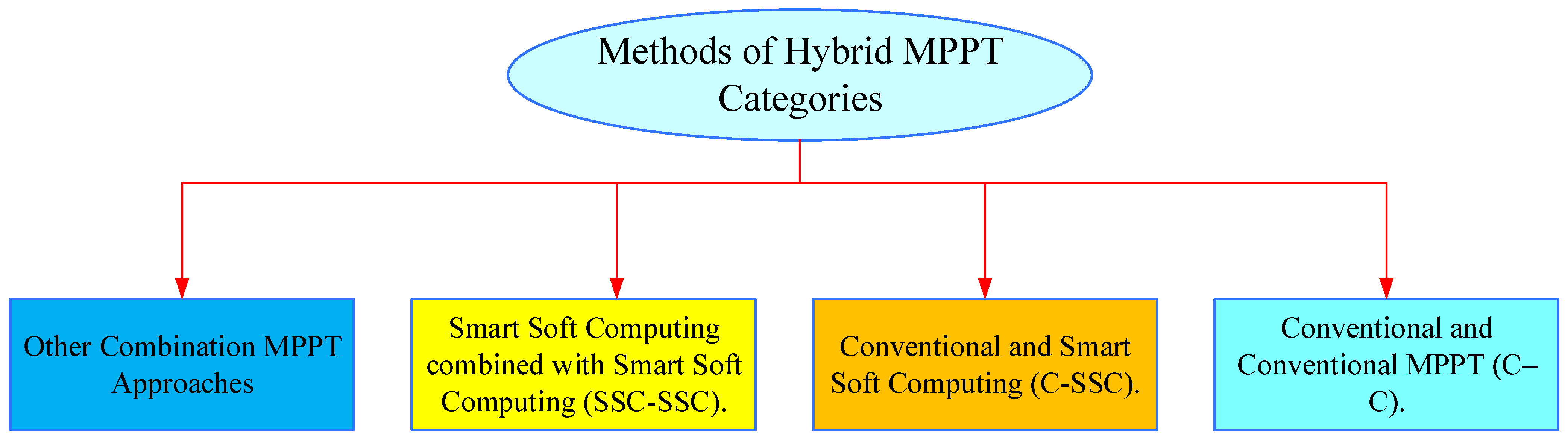 Mathematics 13 02900 g041