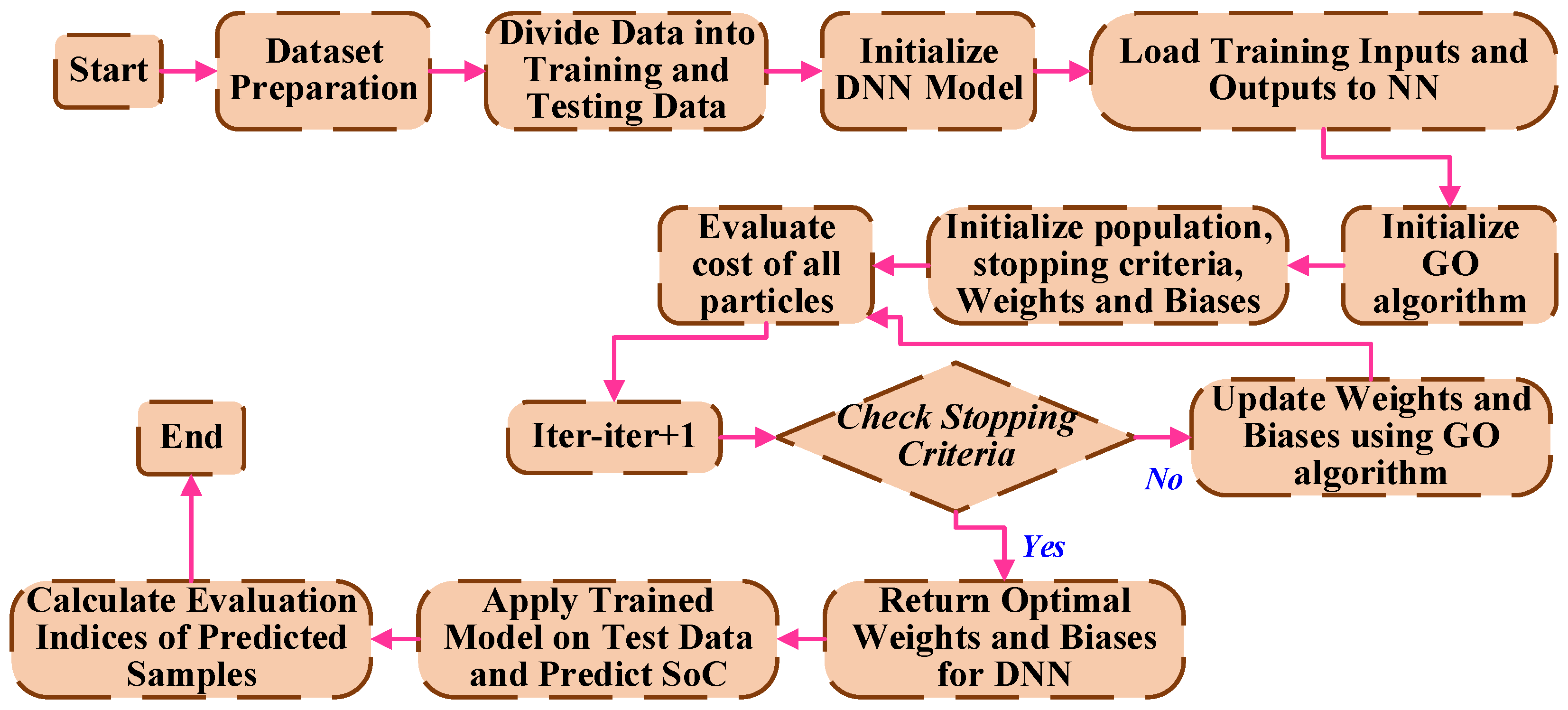 Mathematics 13 02900 g042
