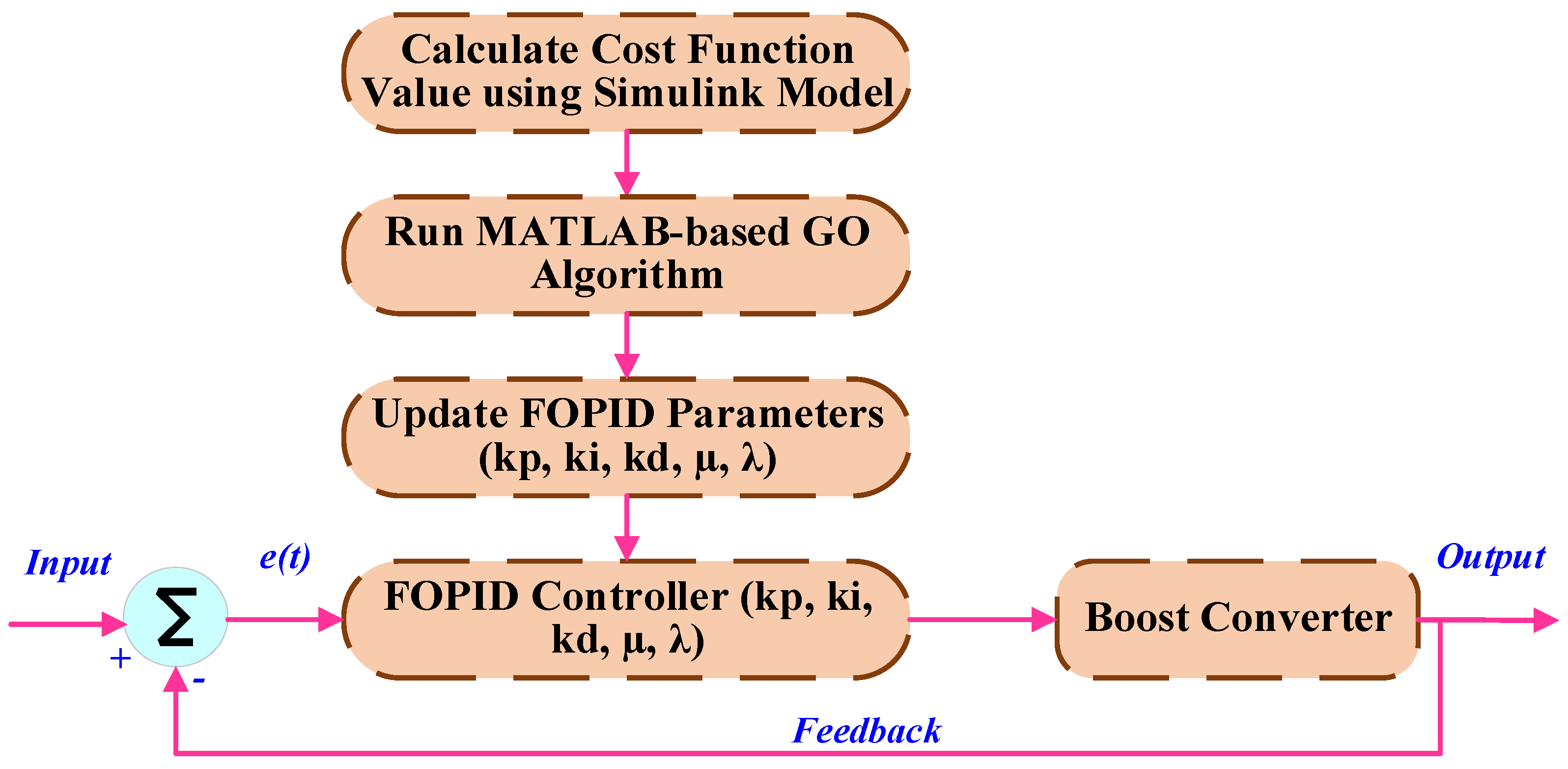 Mathematics 13 02900 g043