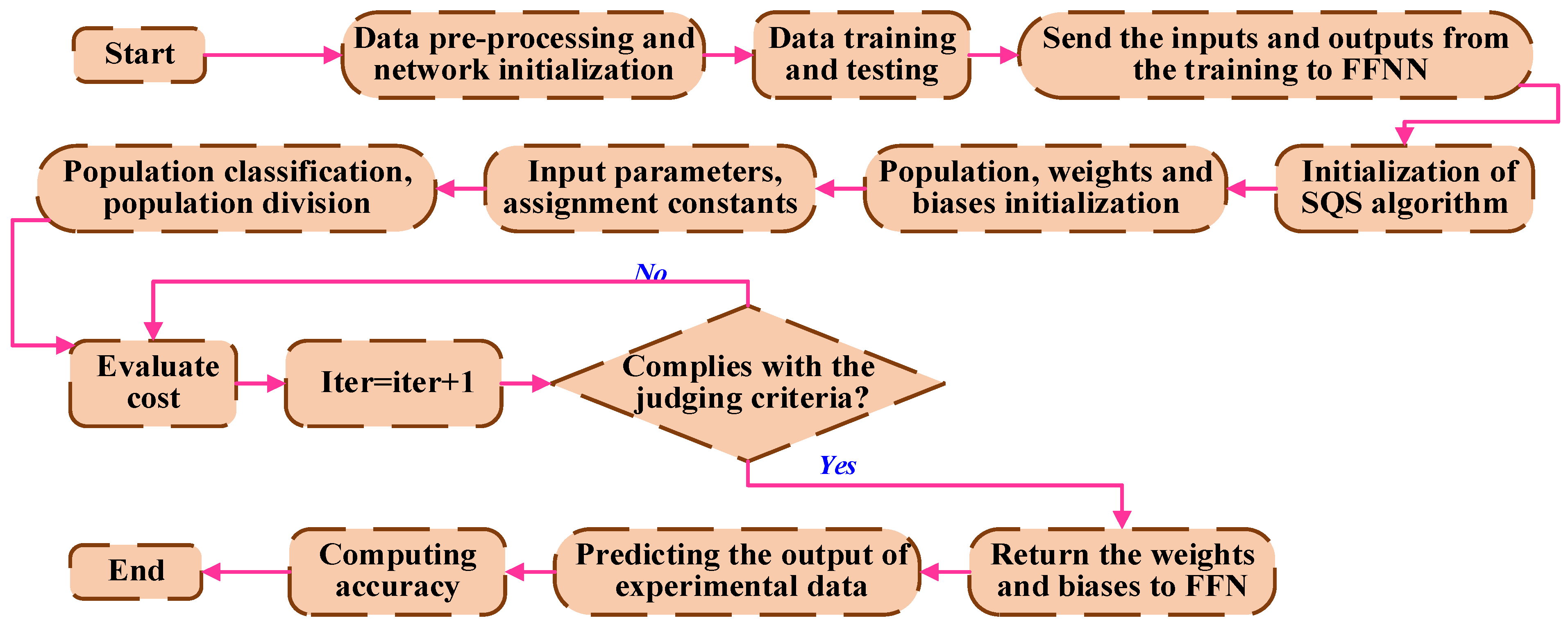 Mathematics 13 02900 g046