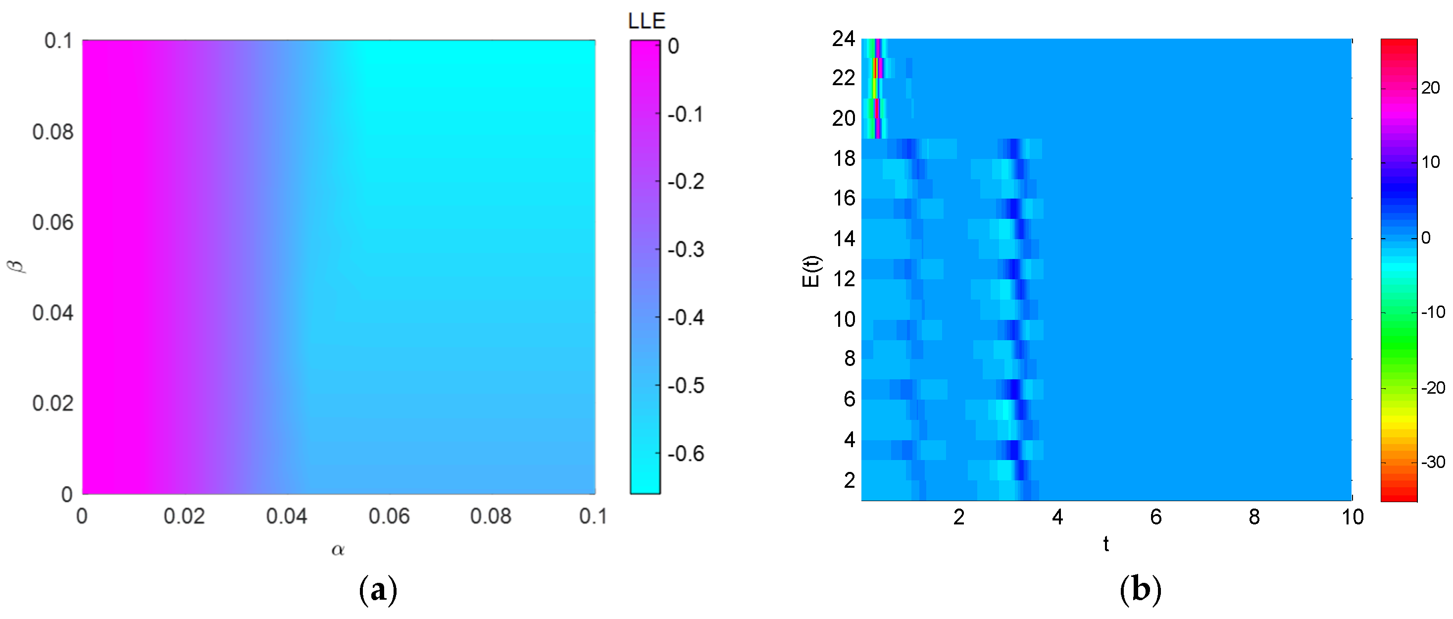 Mathematics 13 02901 g007
