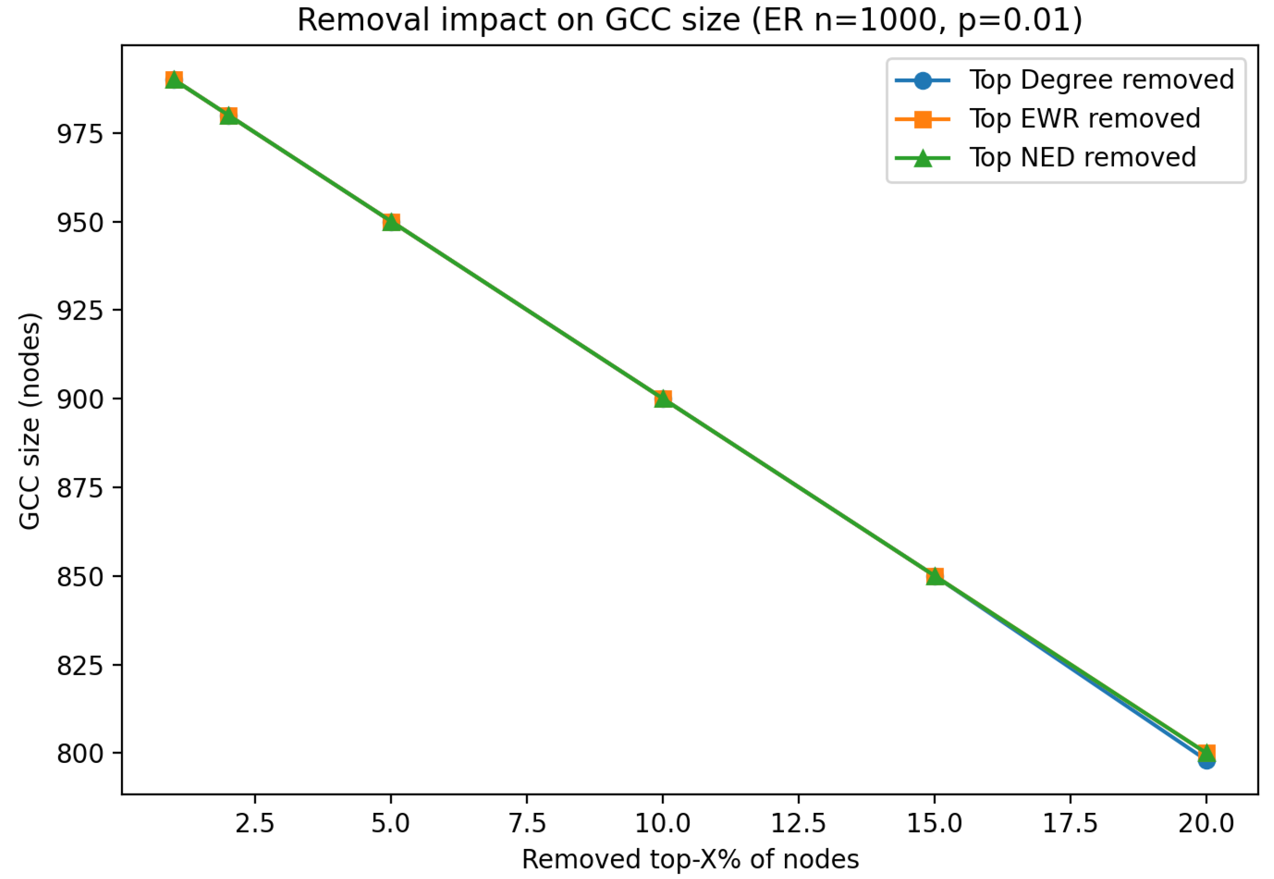 Mathematics 13 02902 g005
