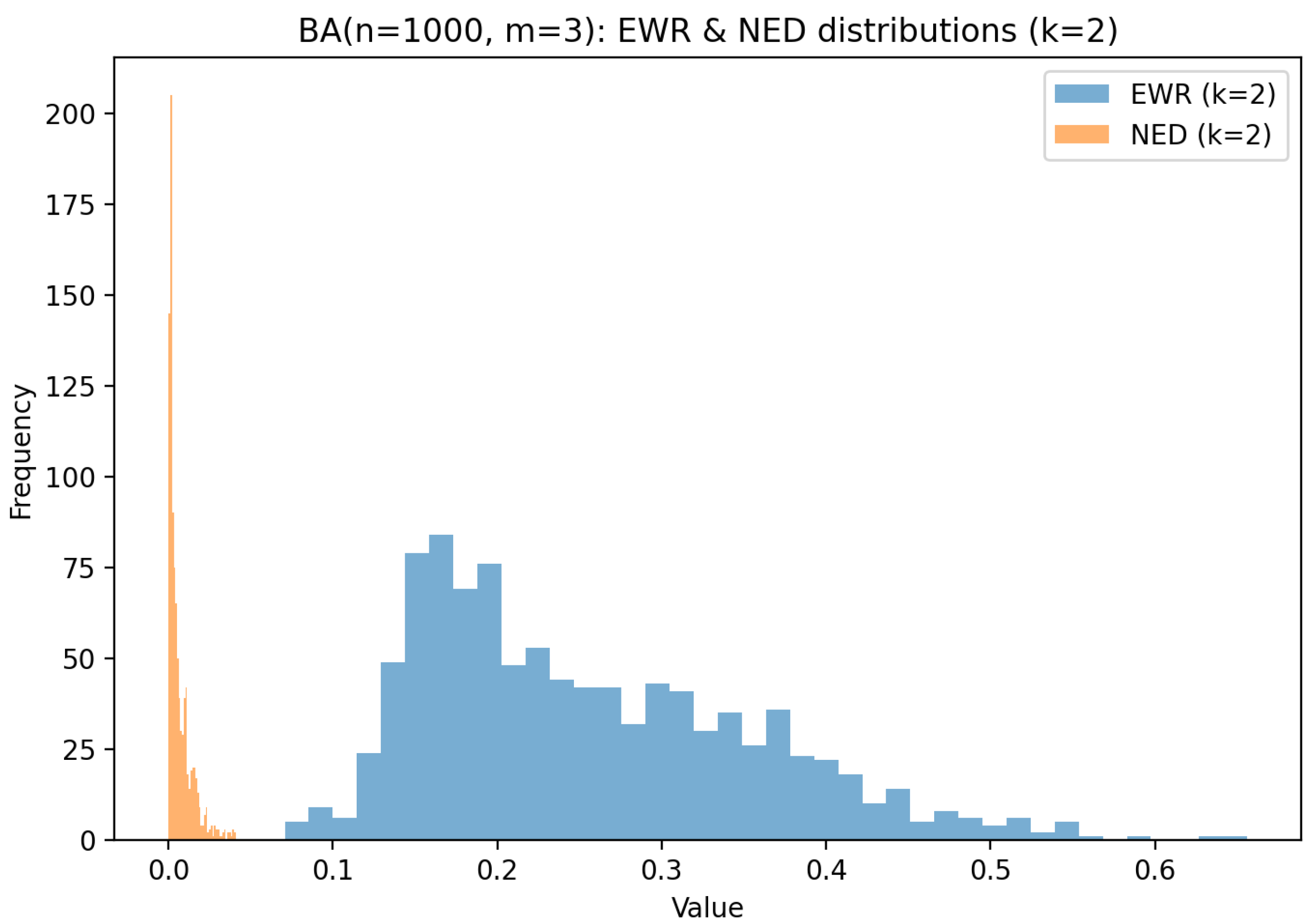 Mathematics 13 02902 g006