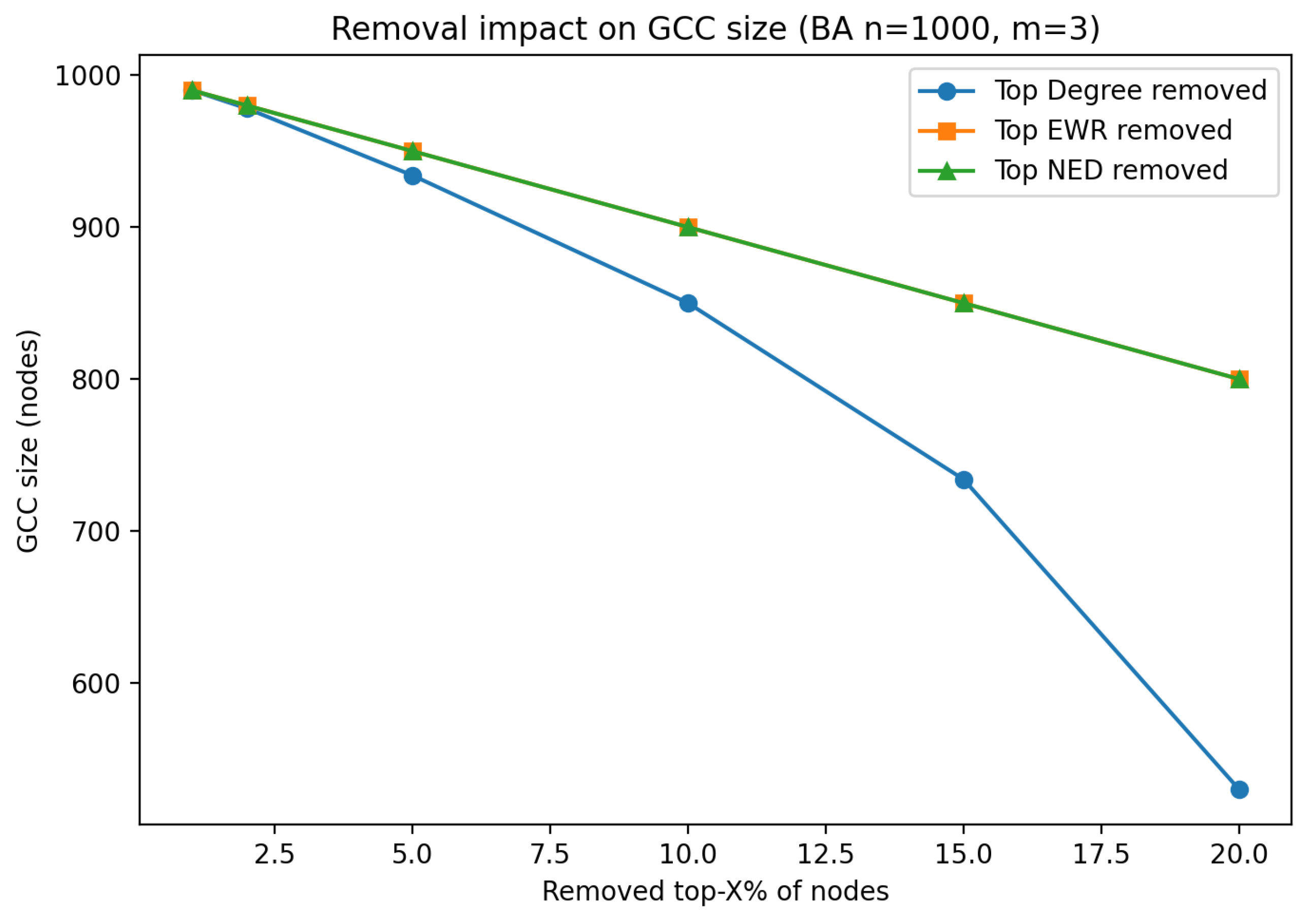 Mathematics 13 02902 g010