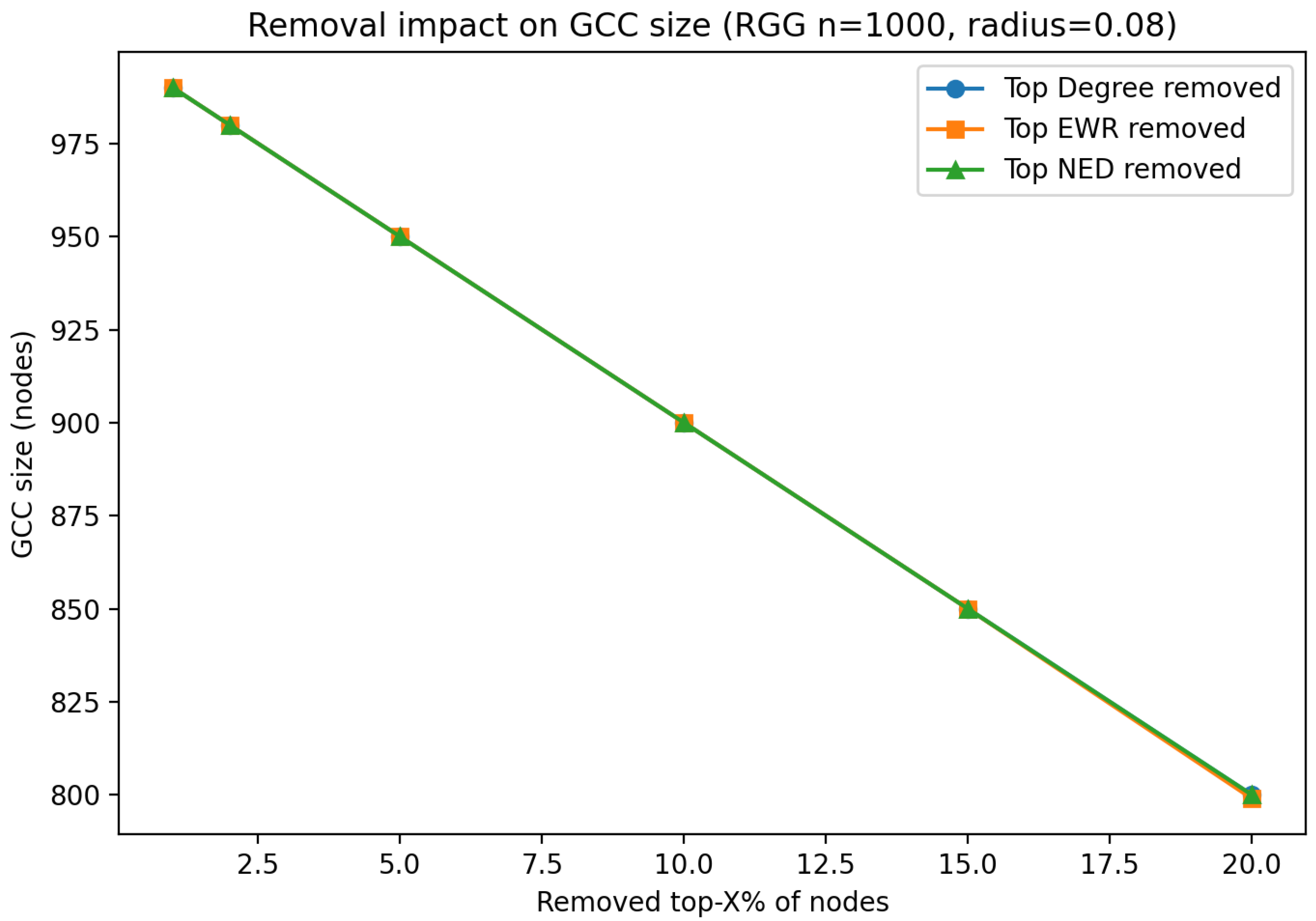 Mathematics 13 02902 g019