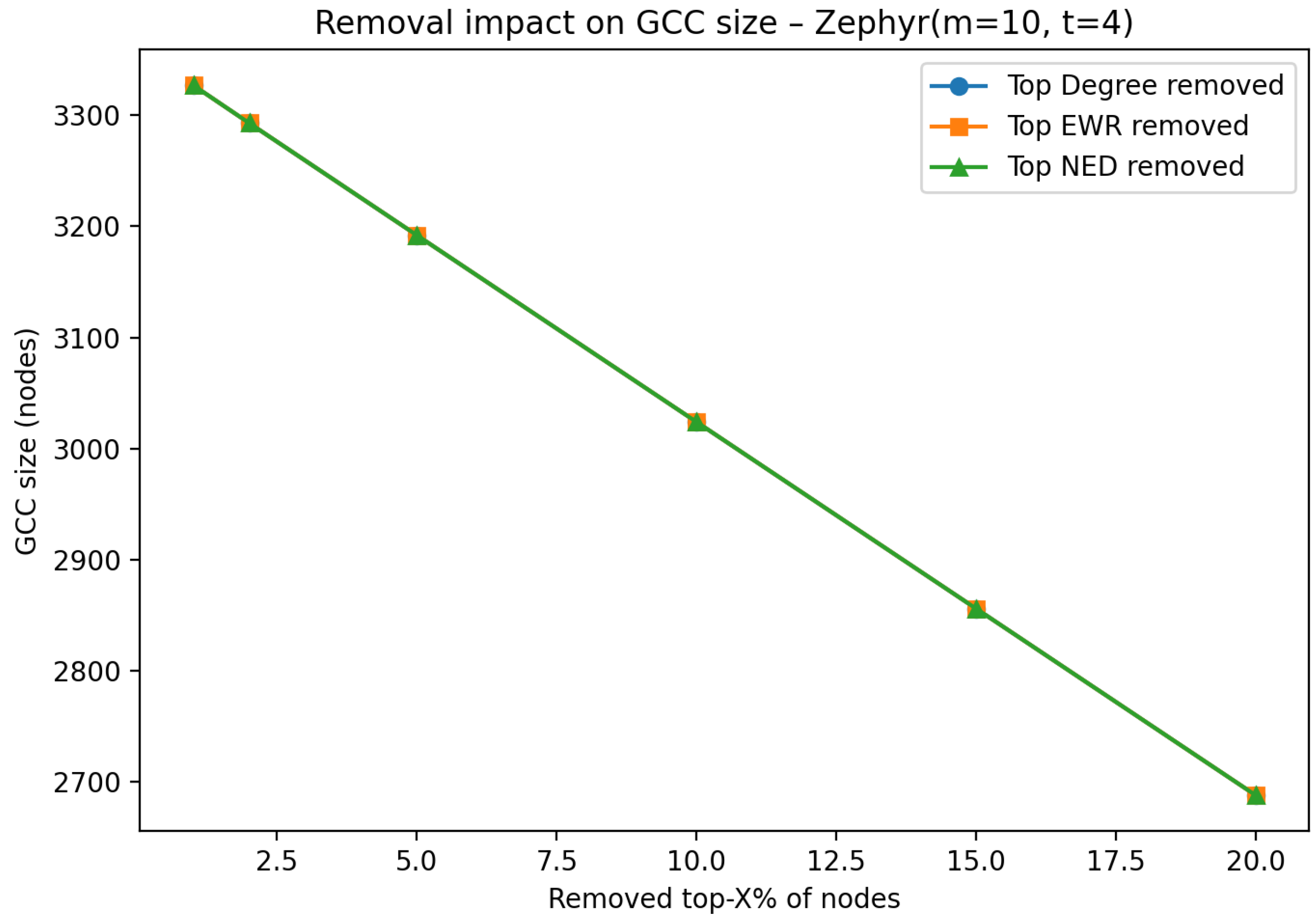 Mathematics 13 02902 g025