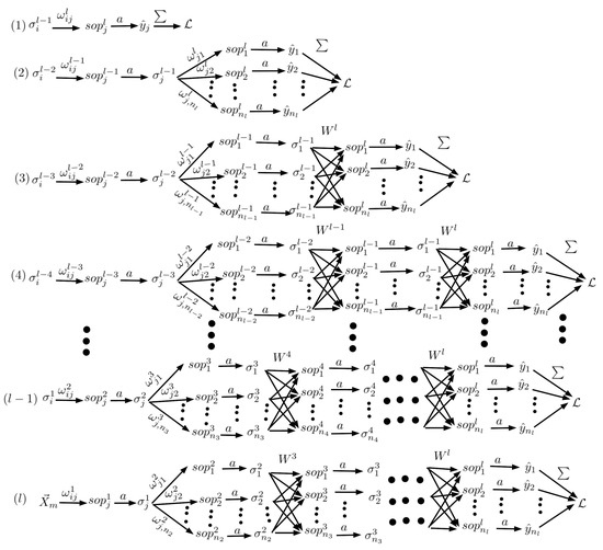 Mathematics 13 02903 g0a2