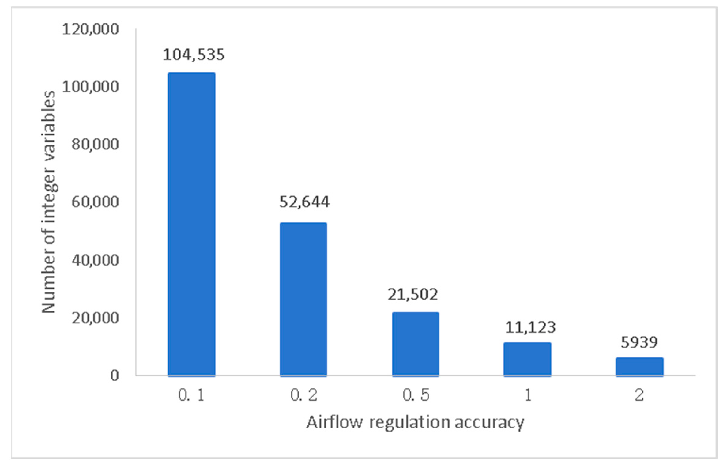 Mathematics 13 02906 g004