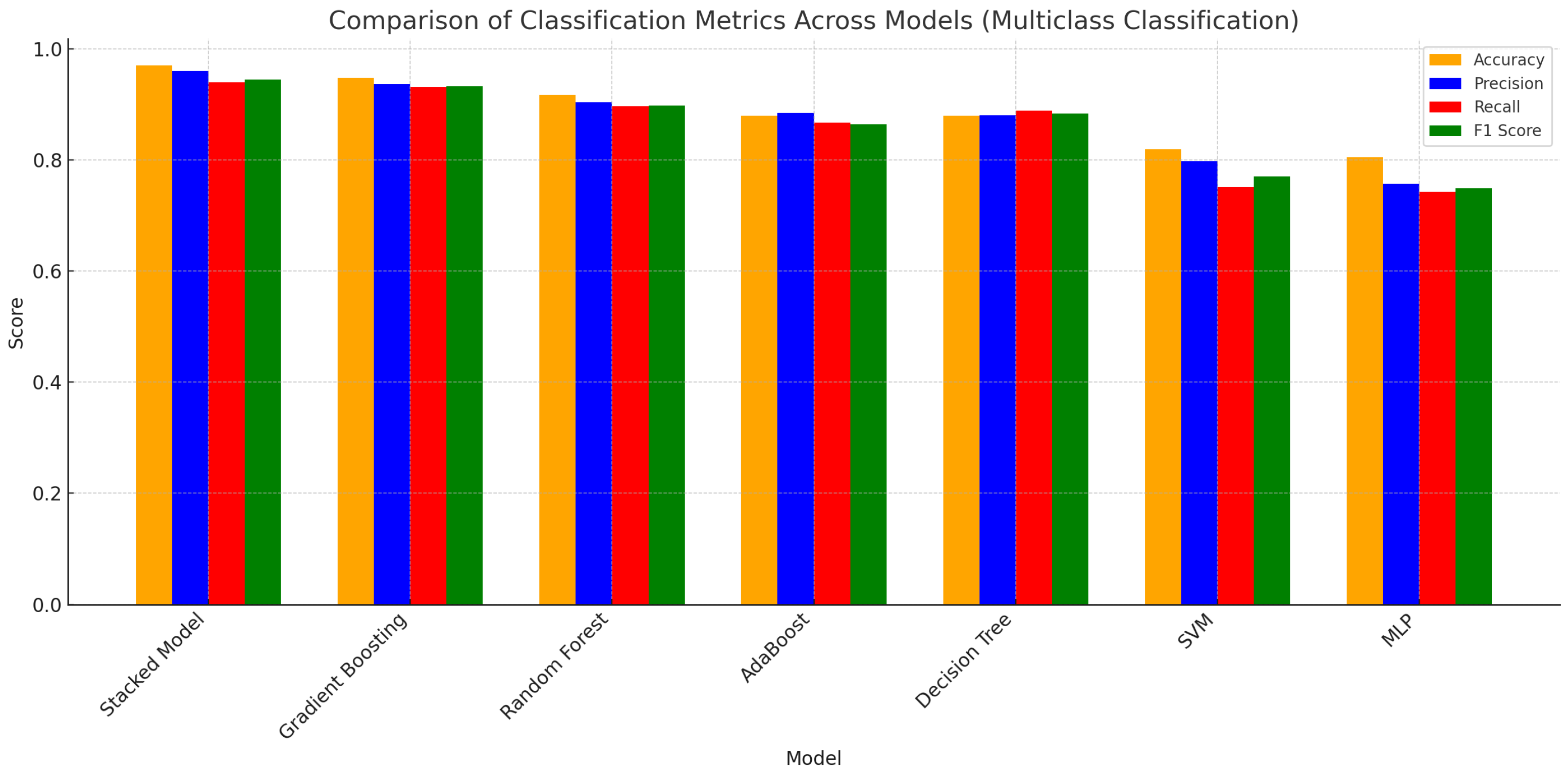 Mathematics 13 02907 g004