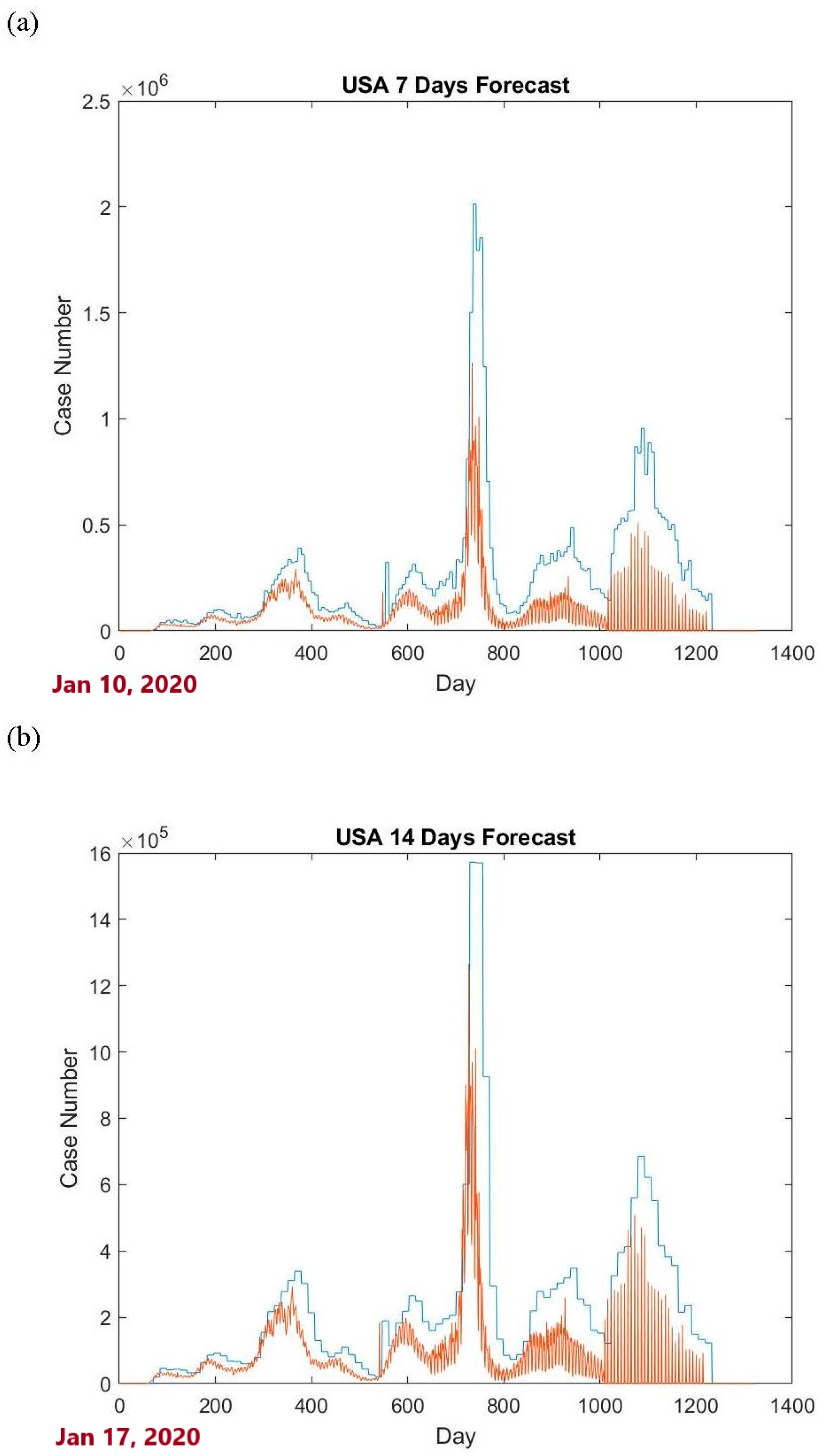 Mathematics 13 02908 g001