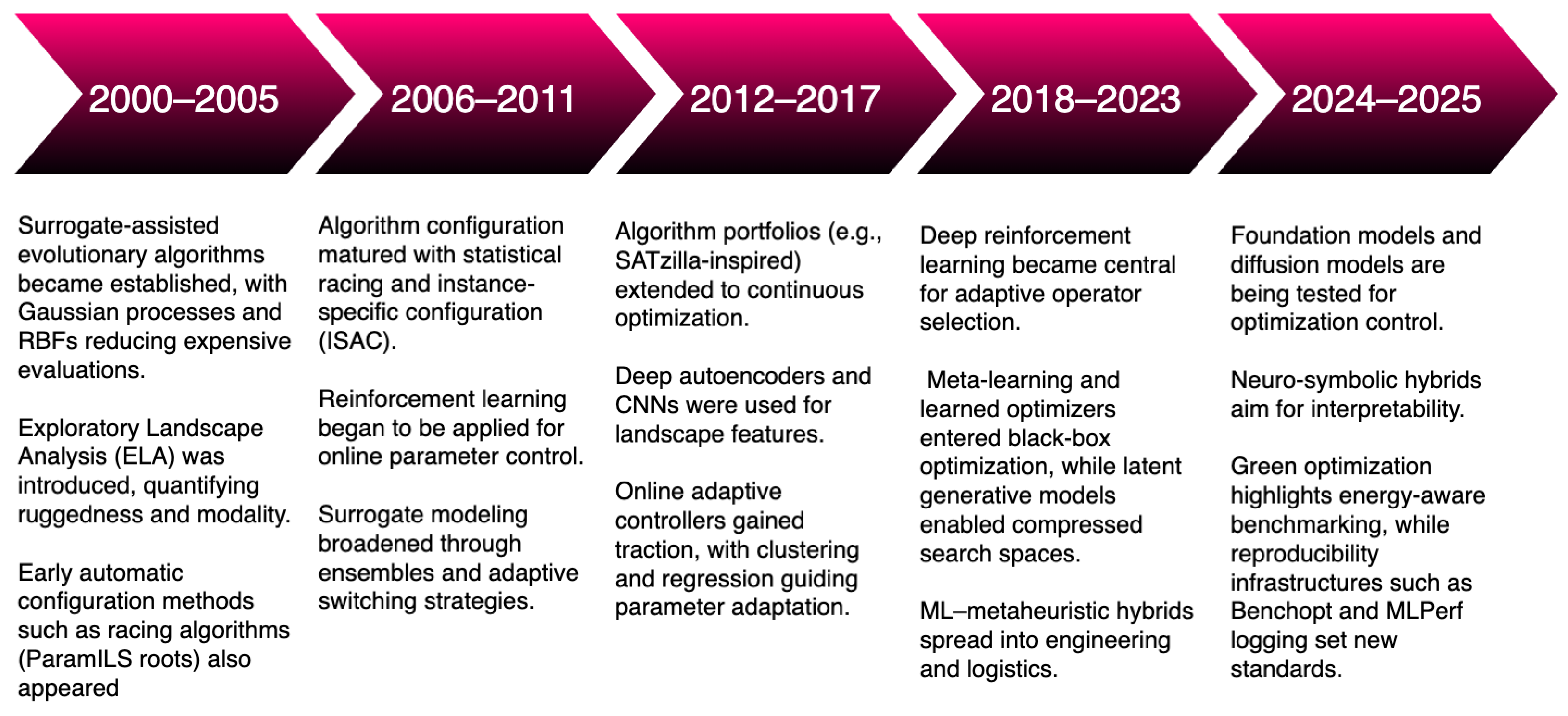 Mathematics 13 02909 g002