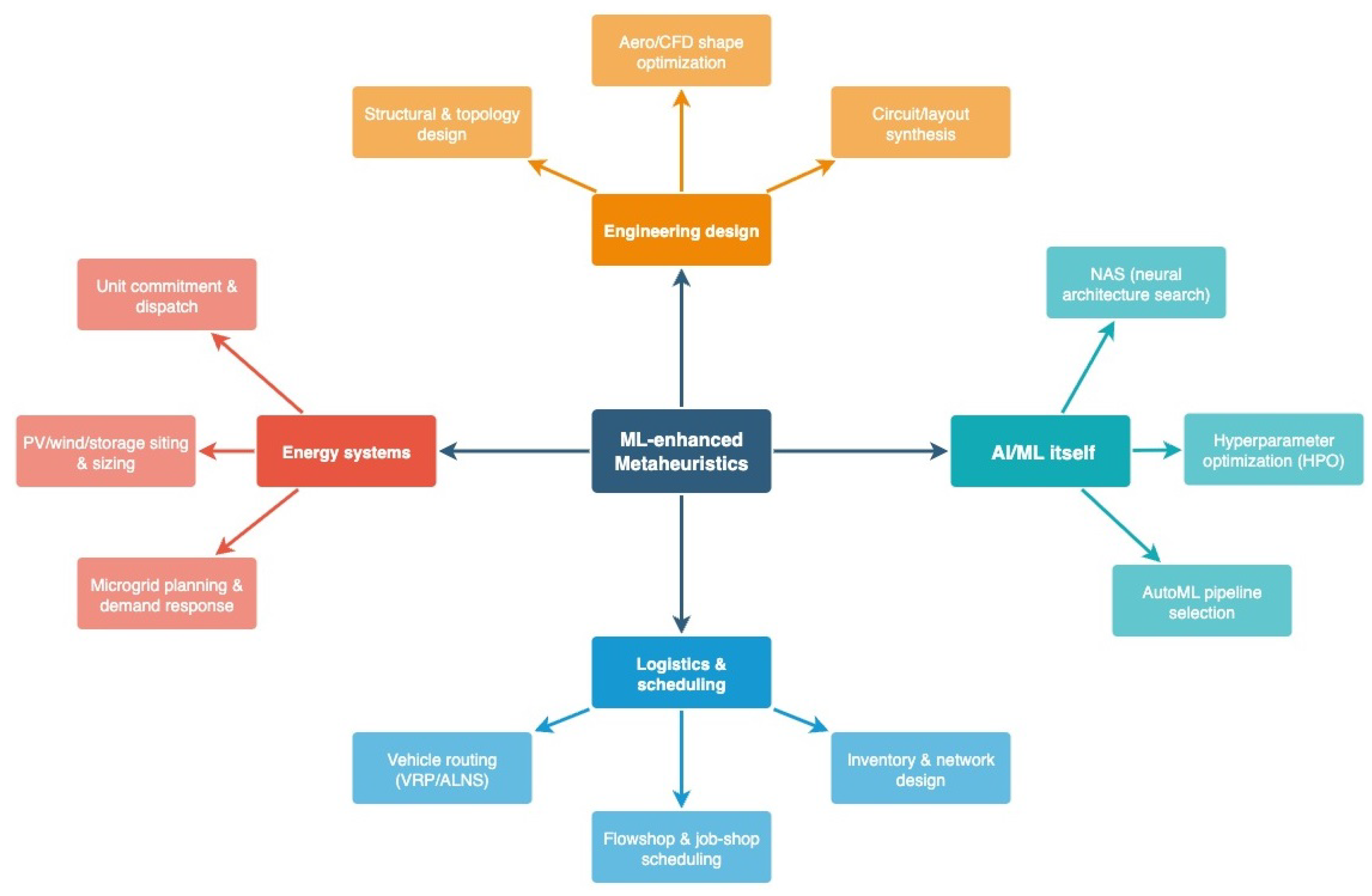 Mathematics 13 02909 g003