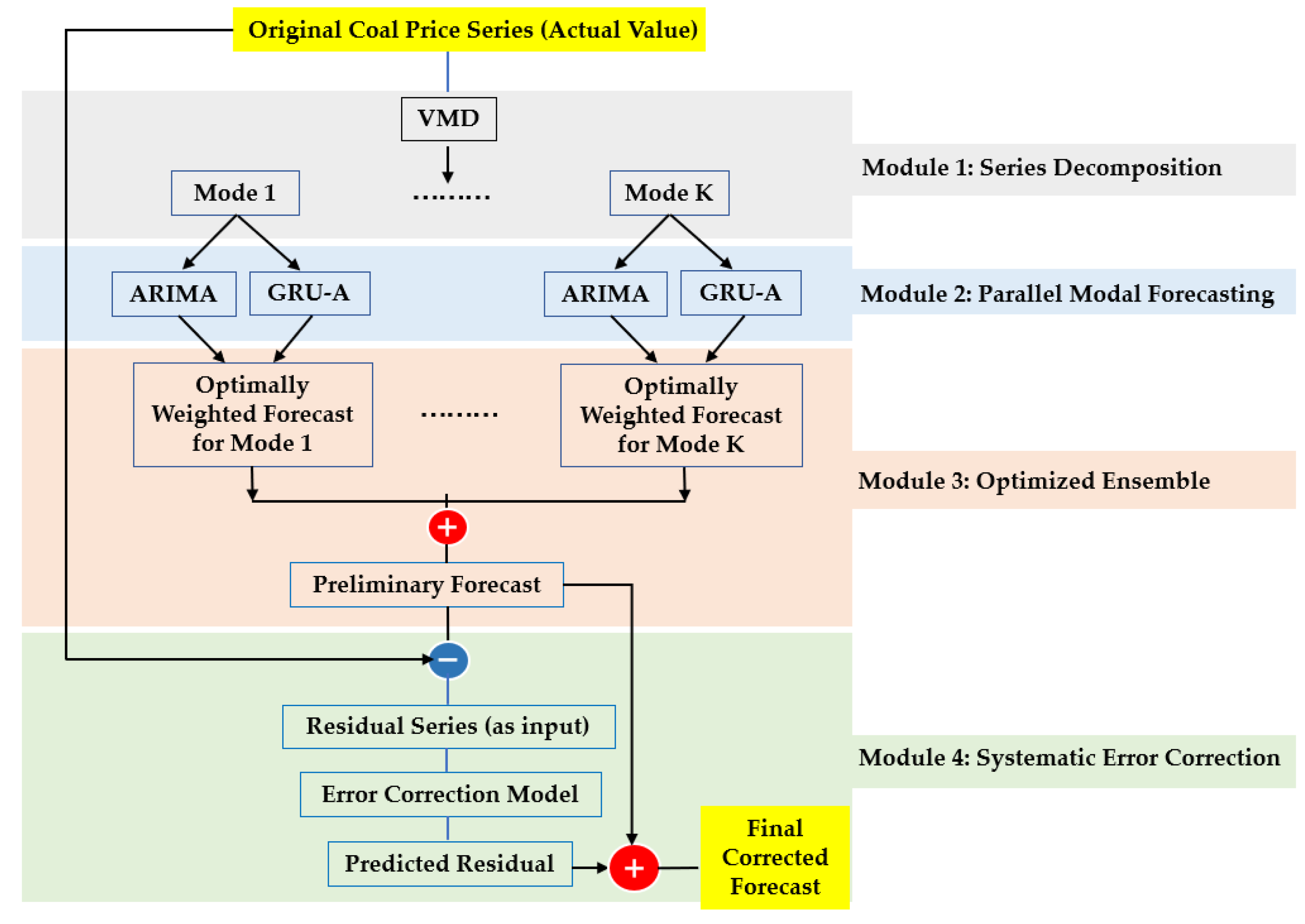 Mathematics 13 02912 g001