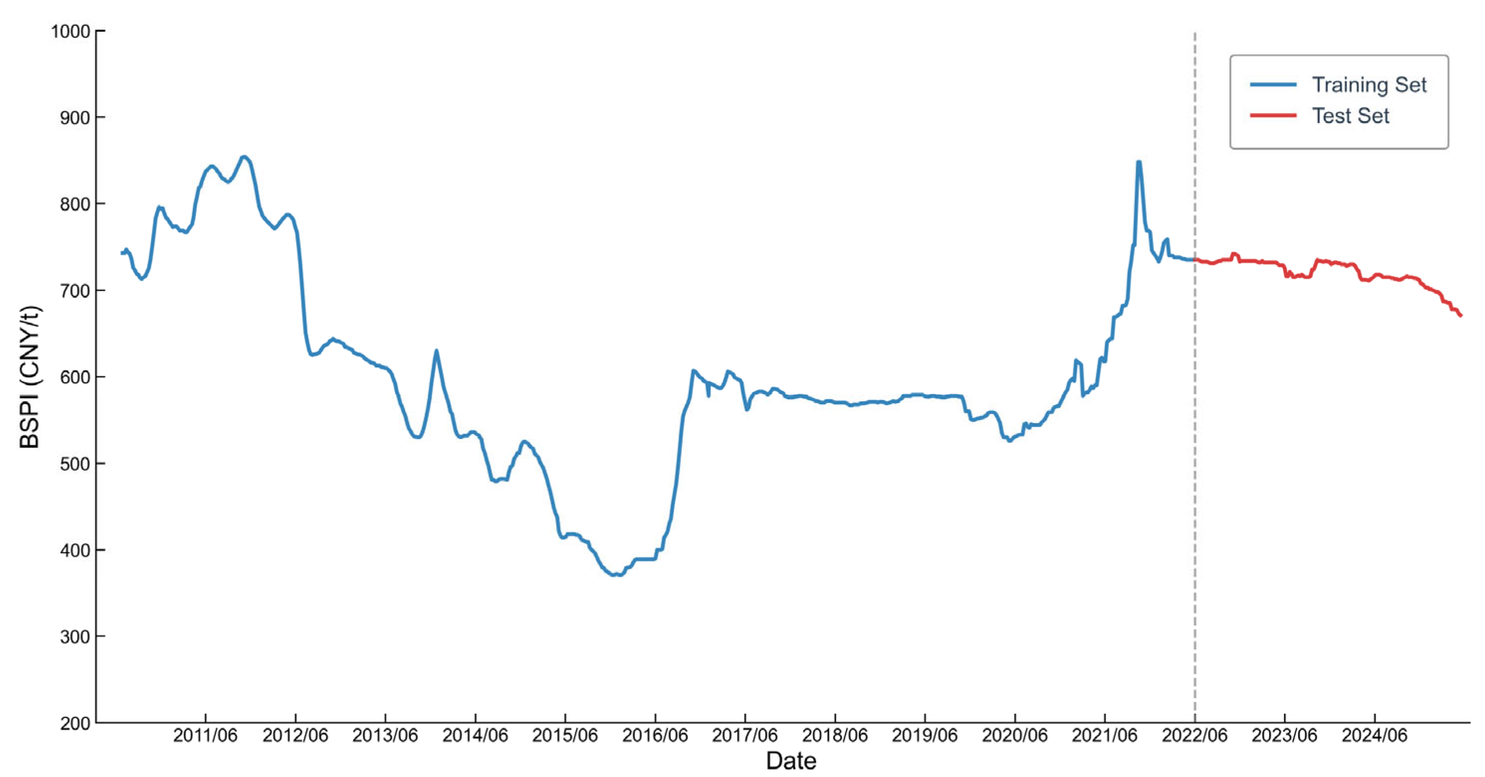 Mathematics 13 02912 g003