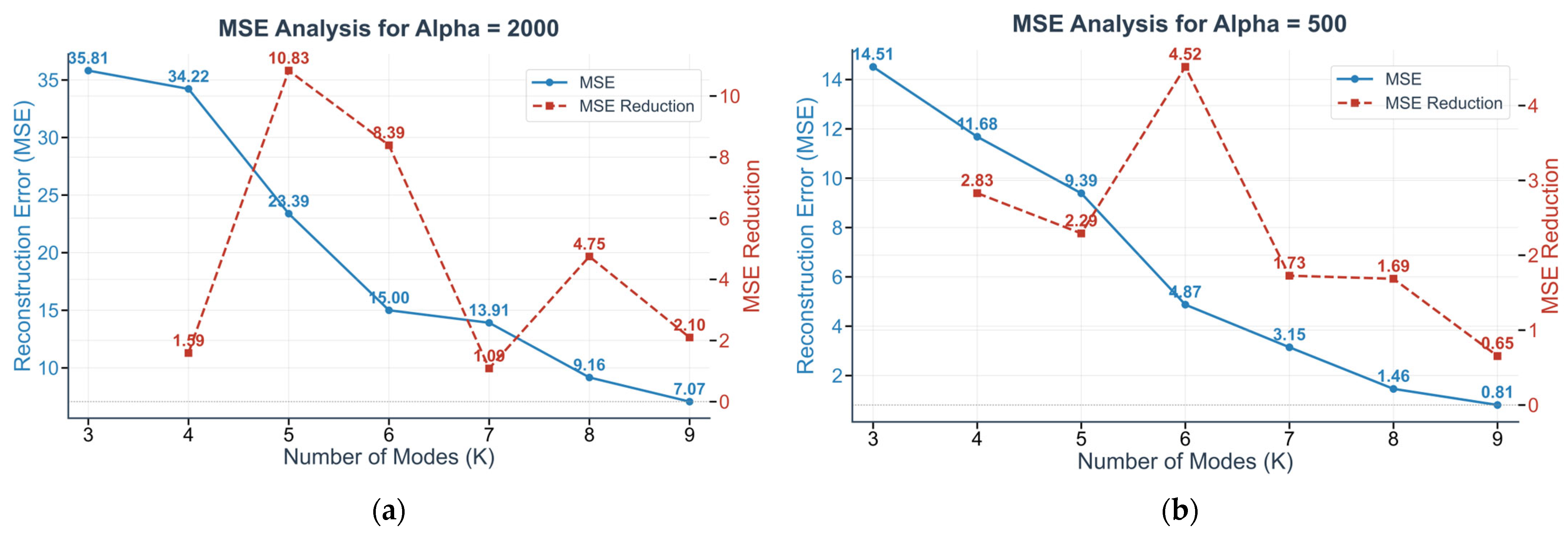 Mathematics 13 02912 g004
