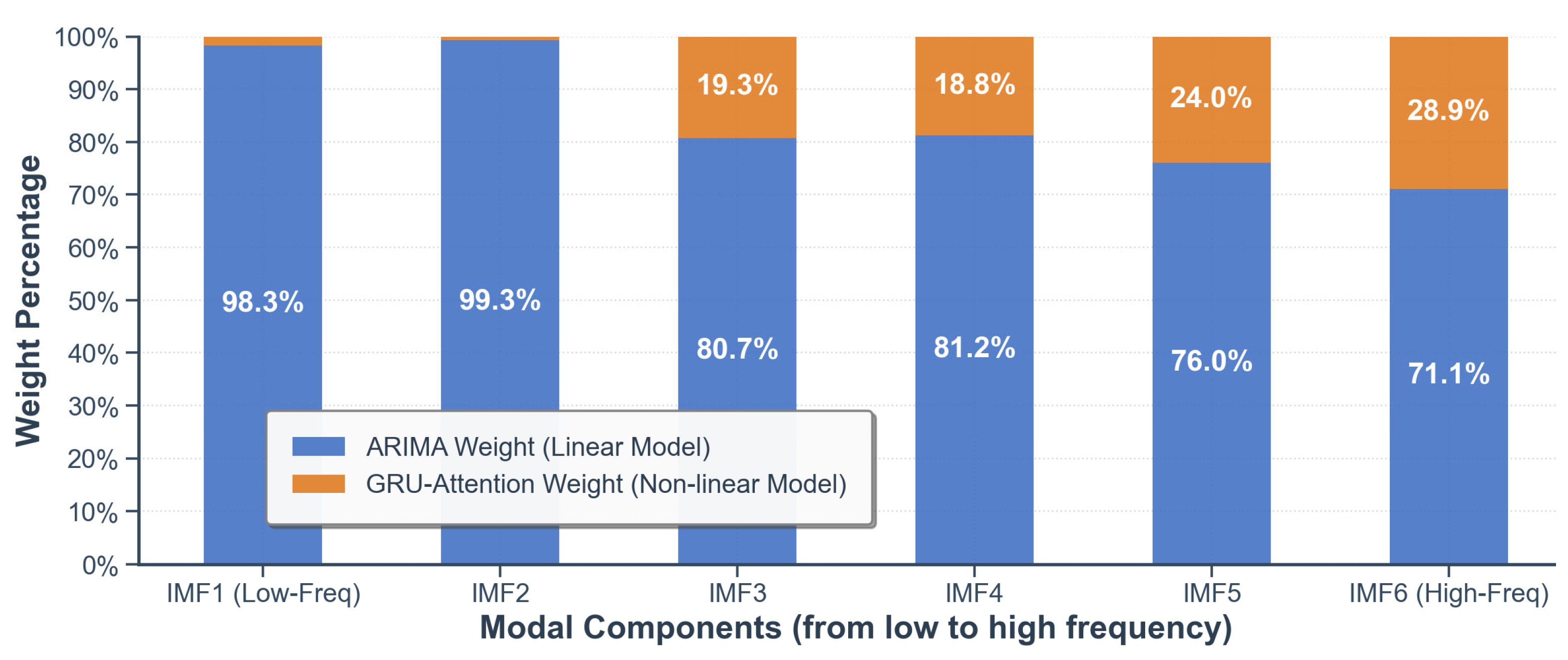 Mathematics 13 02912 g006