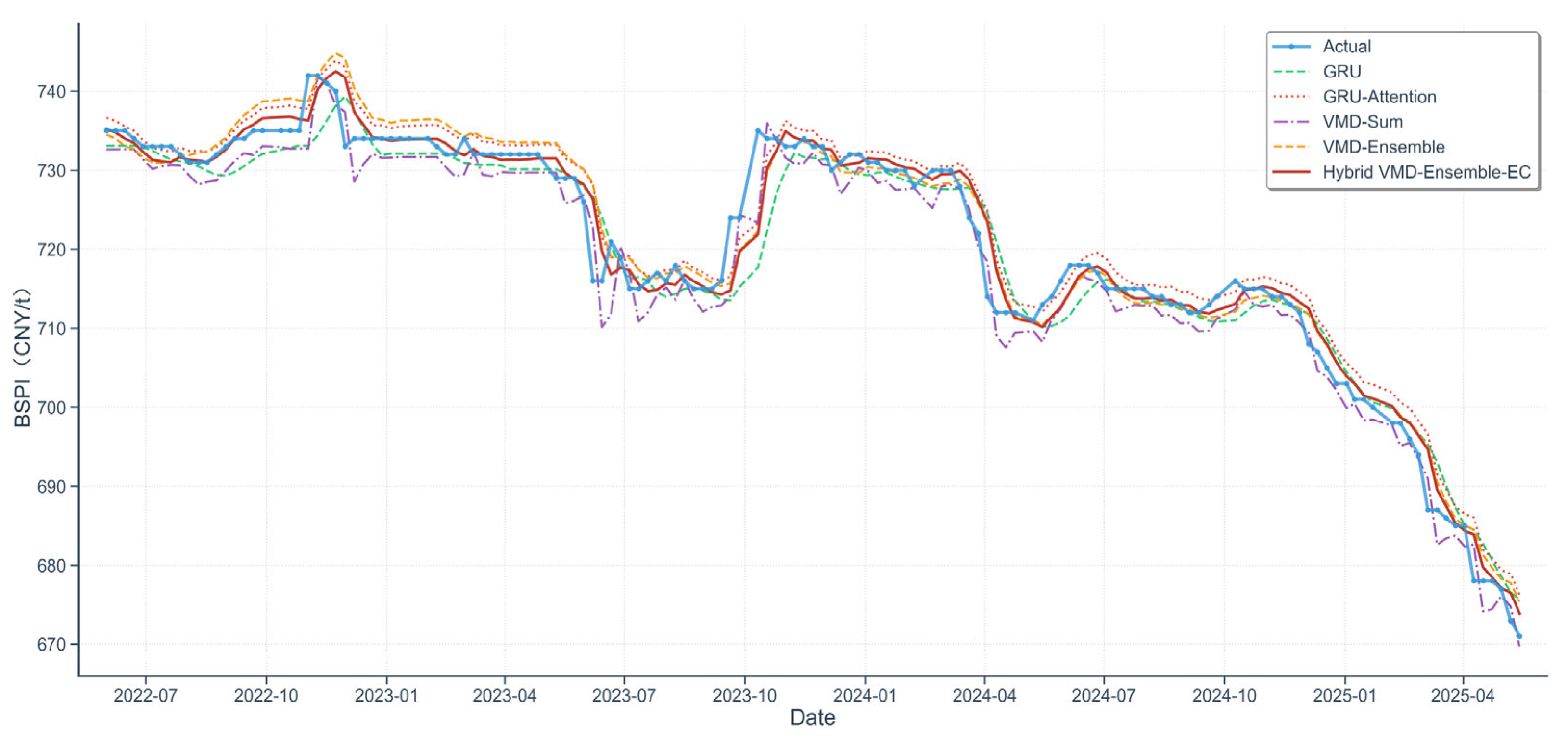 Mathematics 13 02912 g007
