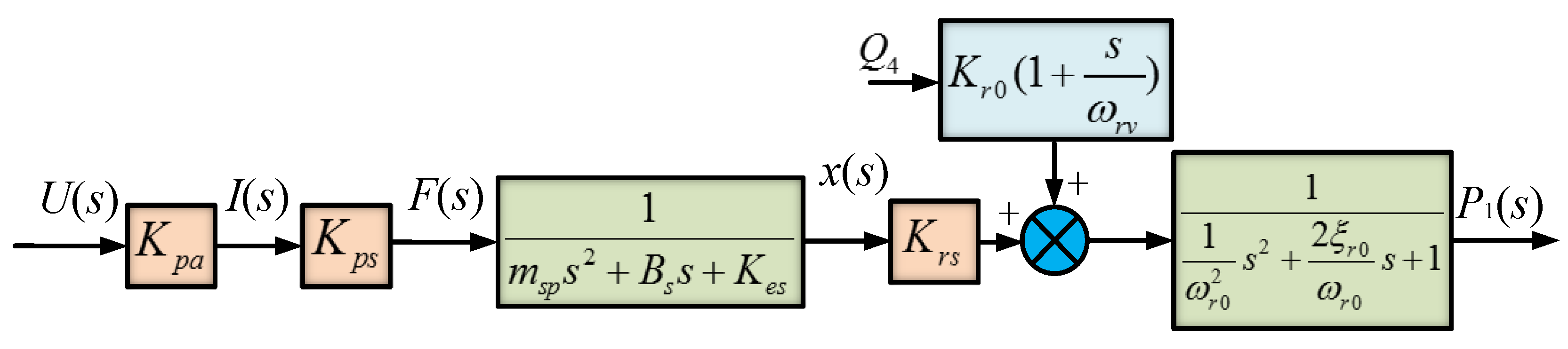 Mathematics 13 02917 g008