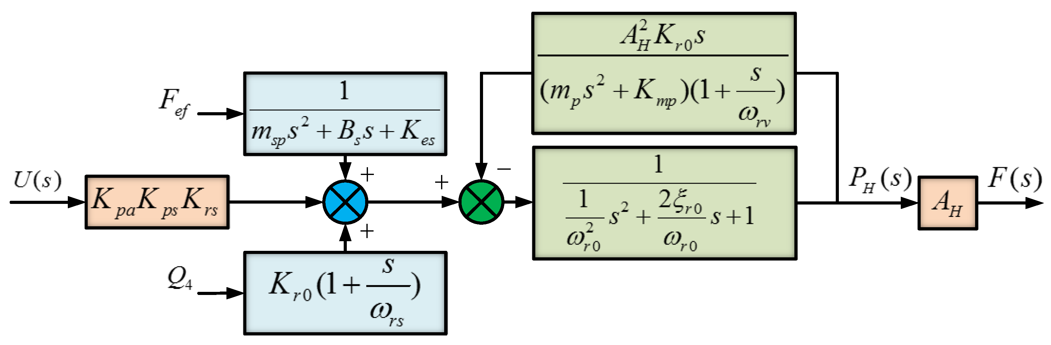 Mathematics 13 02917 g009