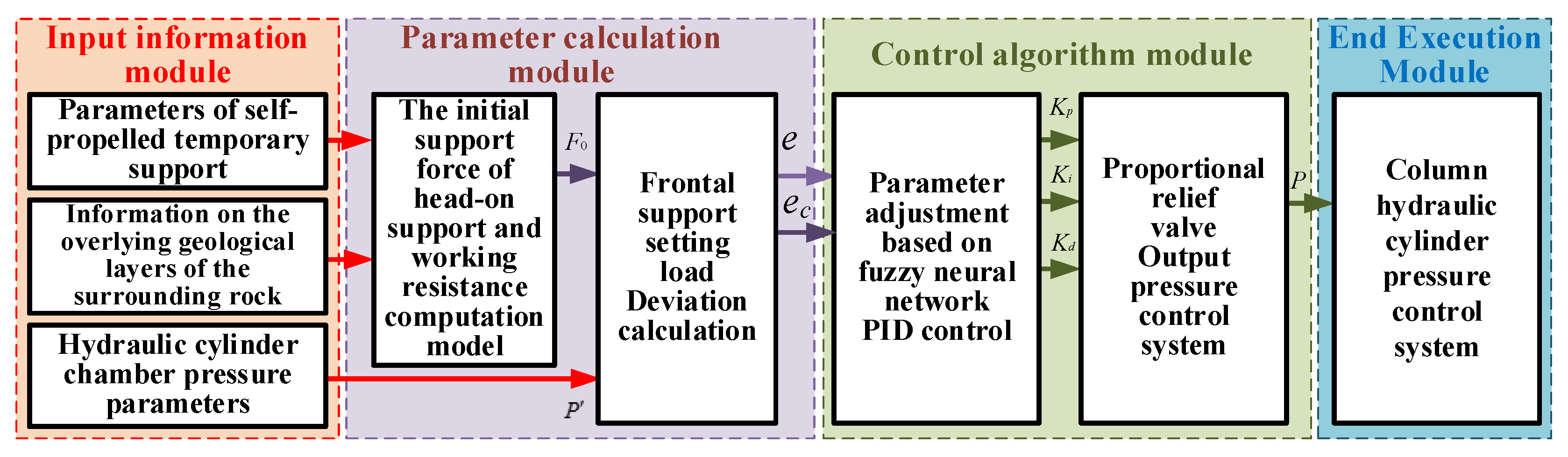 Mathematics 13 02917 g010
