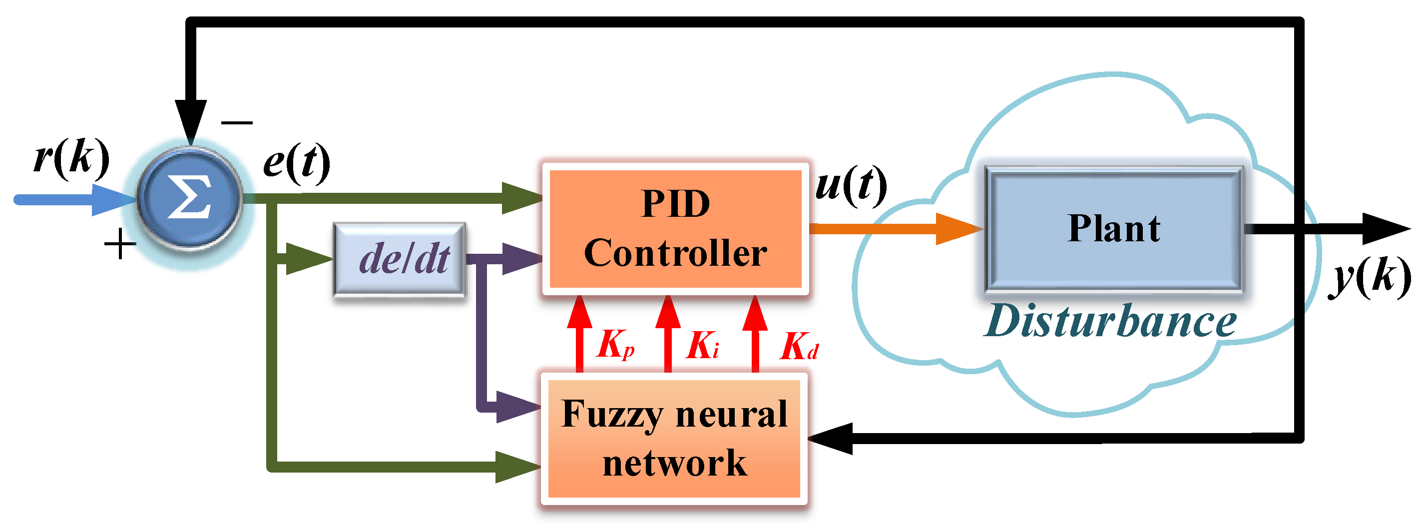 Mathematics 13 02917 g011