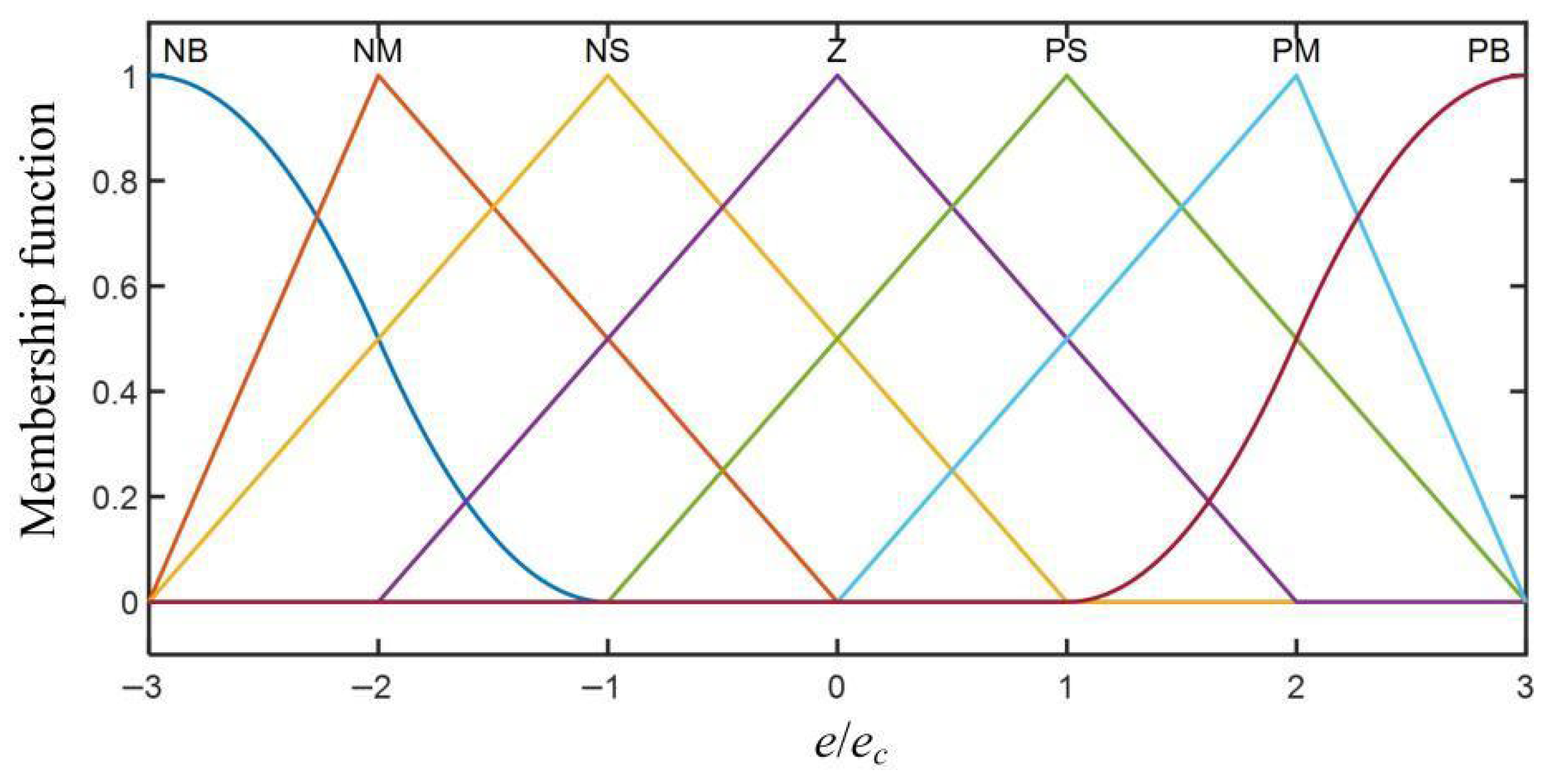 Mathematics 13 02917 g012