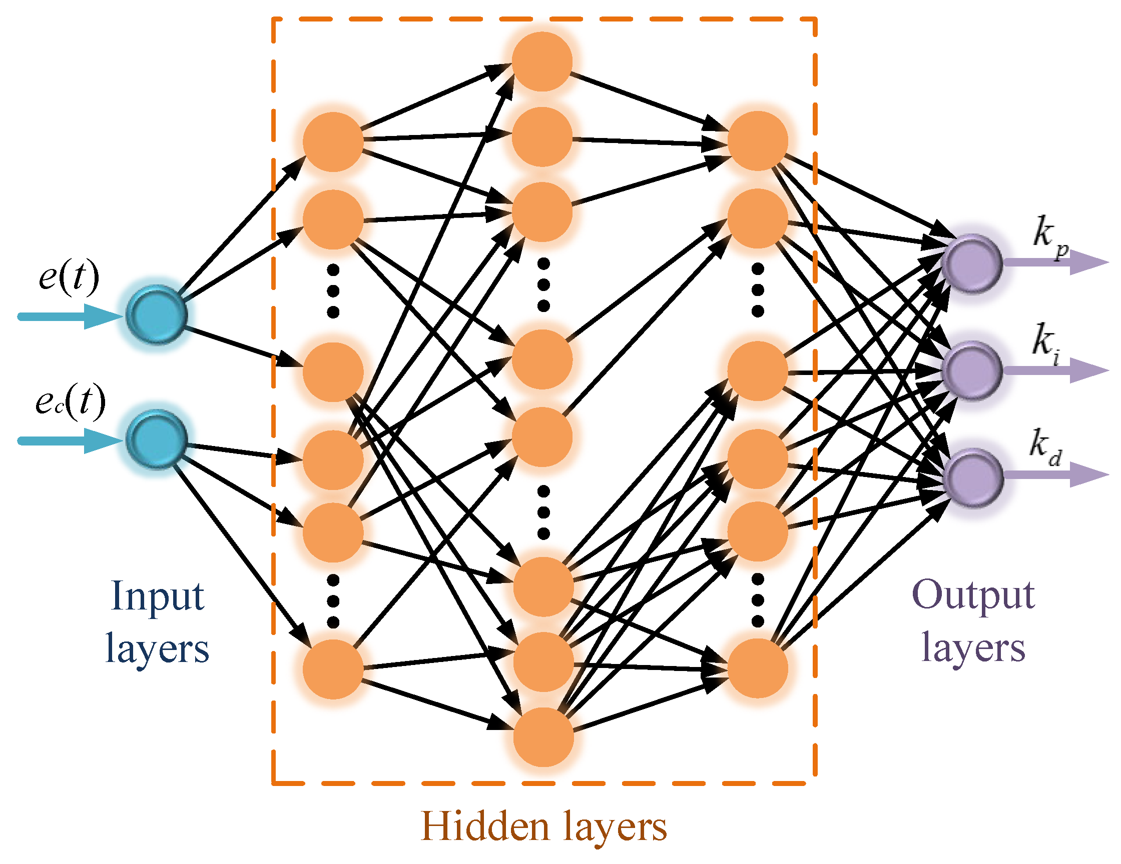 Mathematics 13 02917 g013