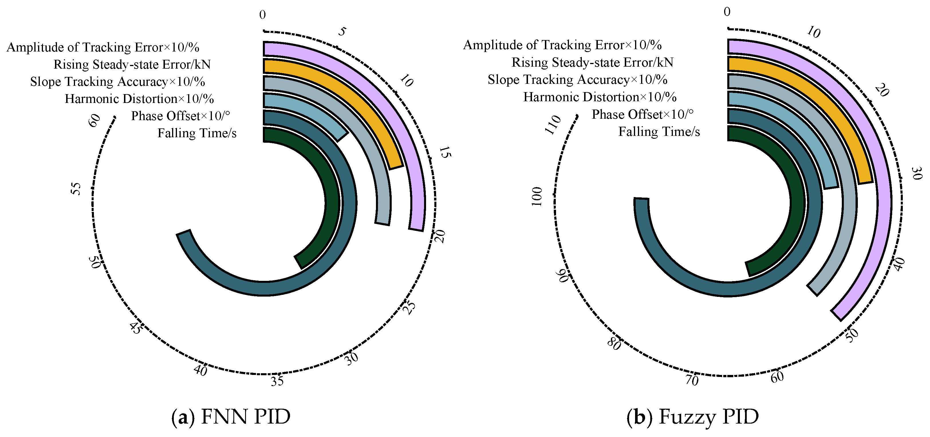 Mathematics 13 02917 g019
