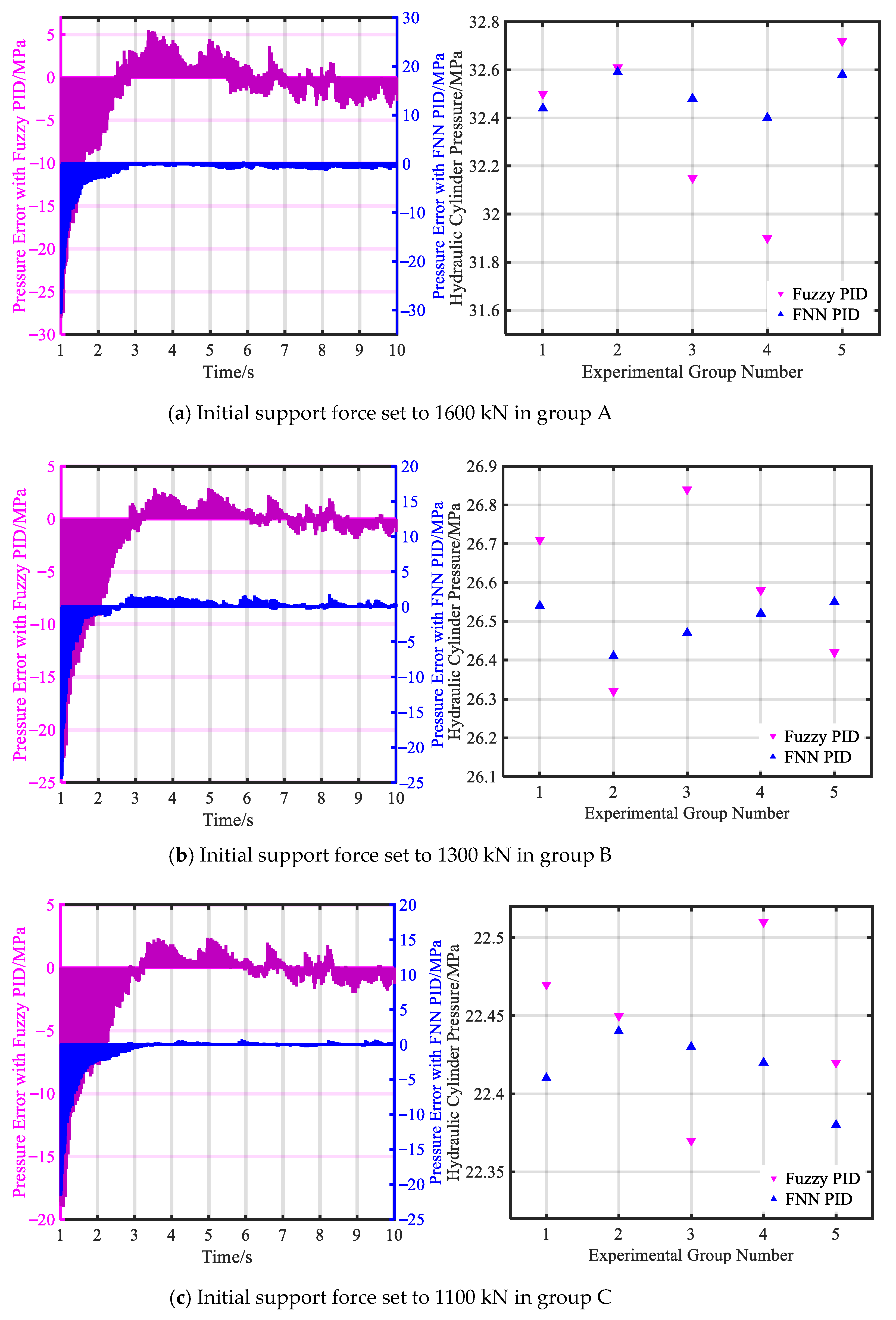 Mathematics 13 02917 g021