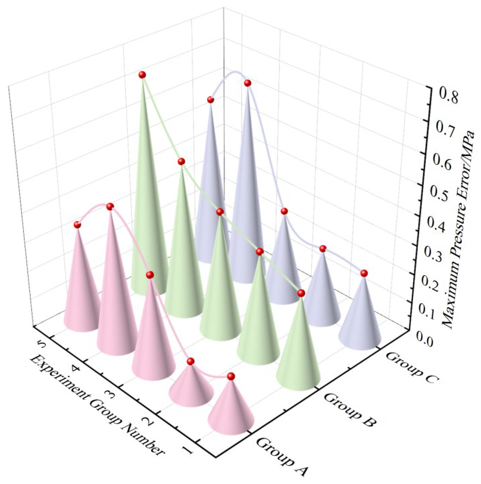 Mathematics 13 02917 g022