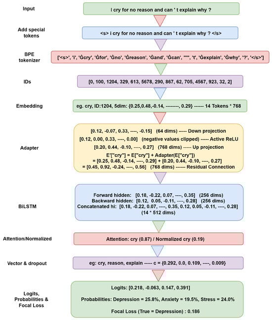Mathematics 13 02918 g002 Mathematics 13 02918 g002