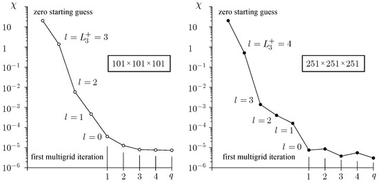 Mathematics 13 02919 g013