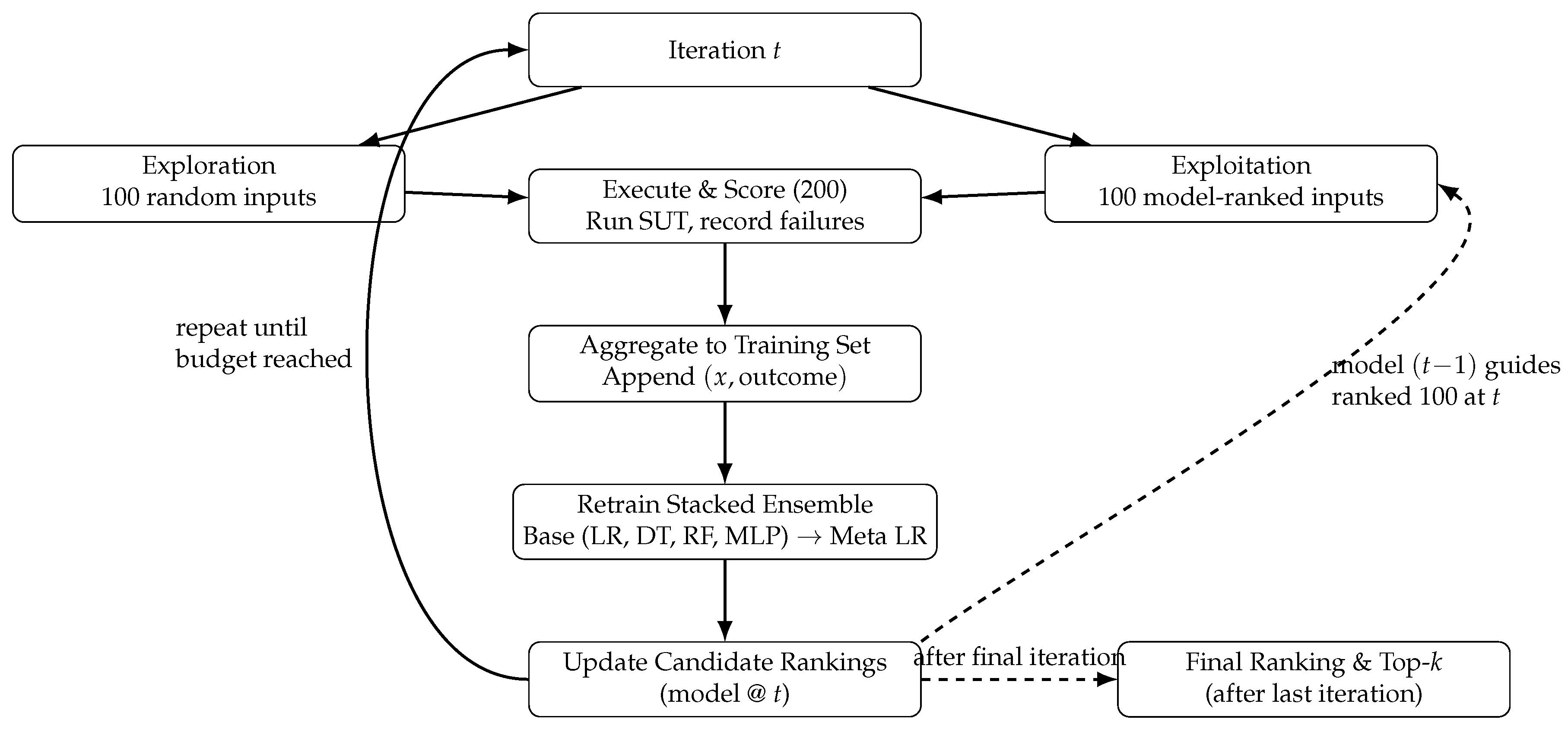 Mathematics 13 02921 g003 Mathematics 13 02921 g003