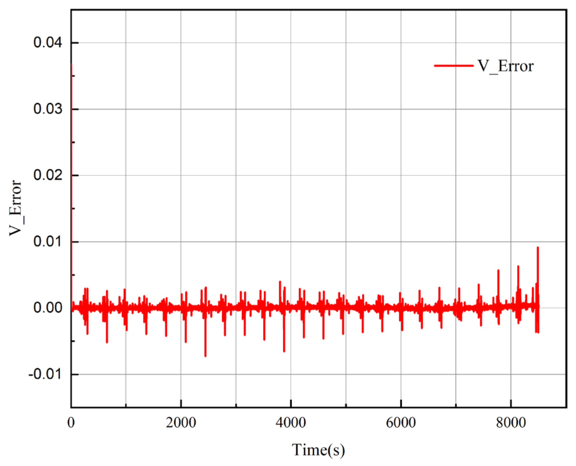 Mathematics 13 02922 g004 Mathematics 13 02922 g004