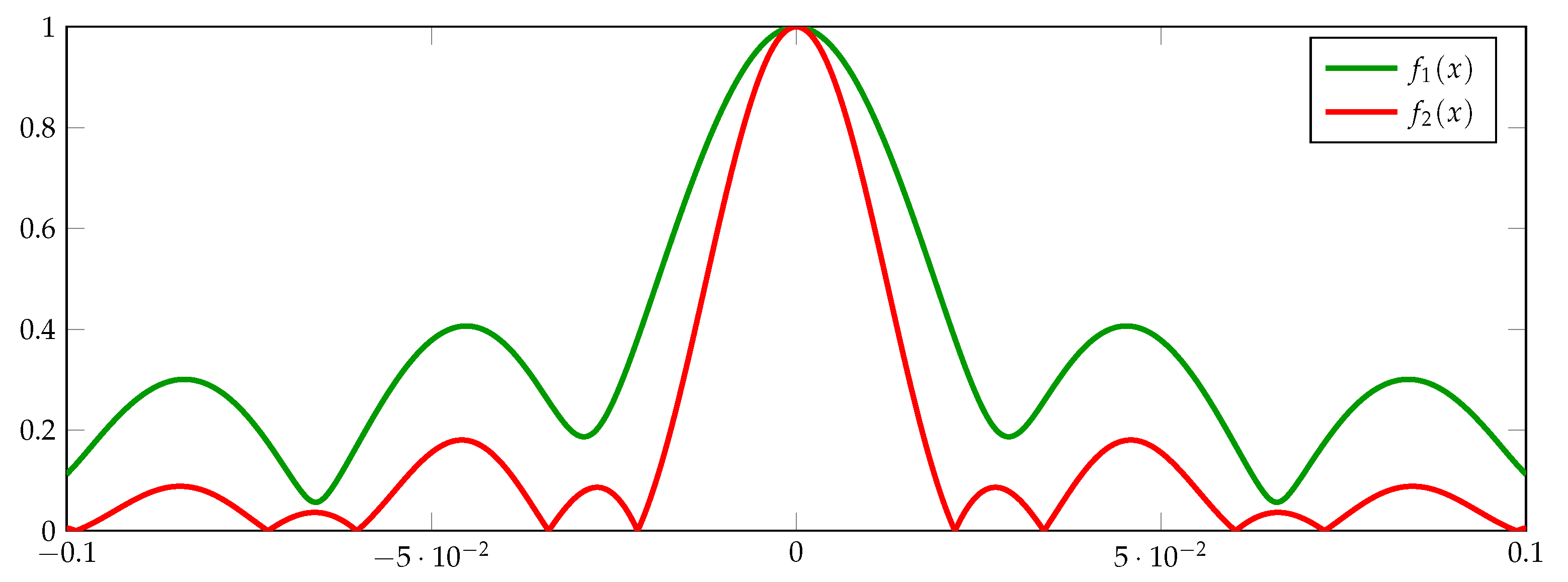 Mathematics 13 02923 g002