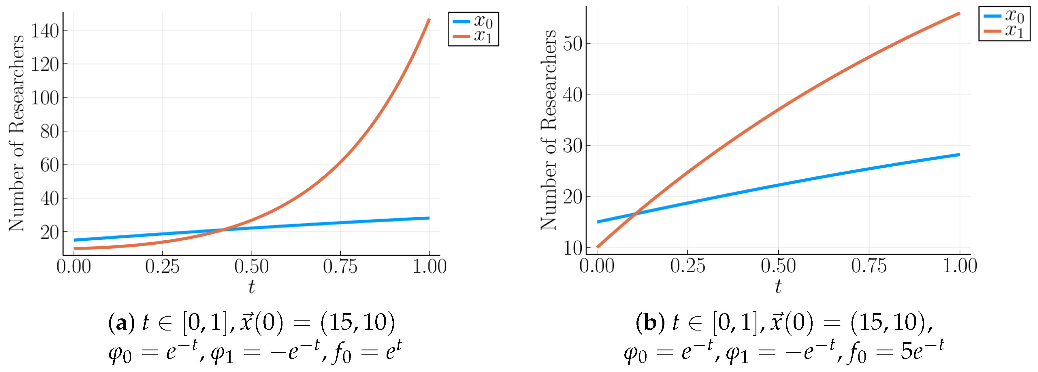 Mathematics 13 02930 g003