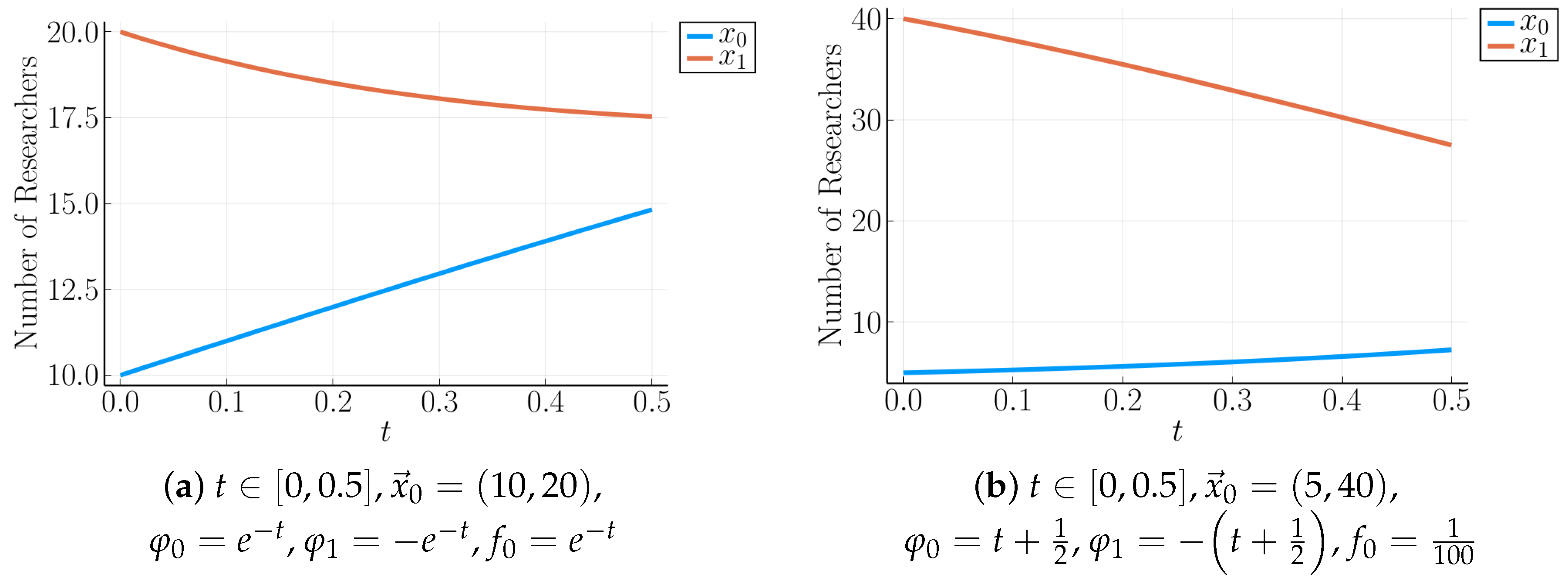 Mathematics 13 02930 g004