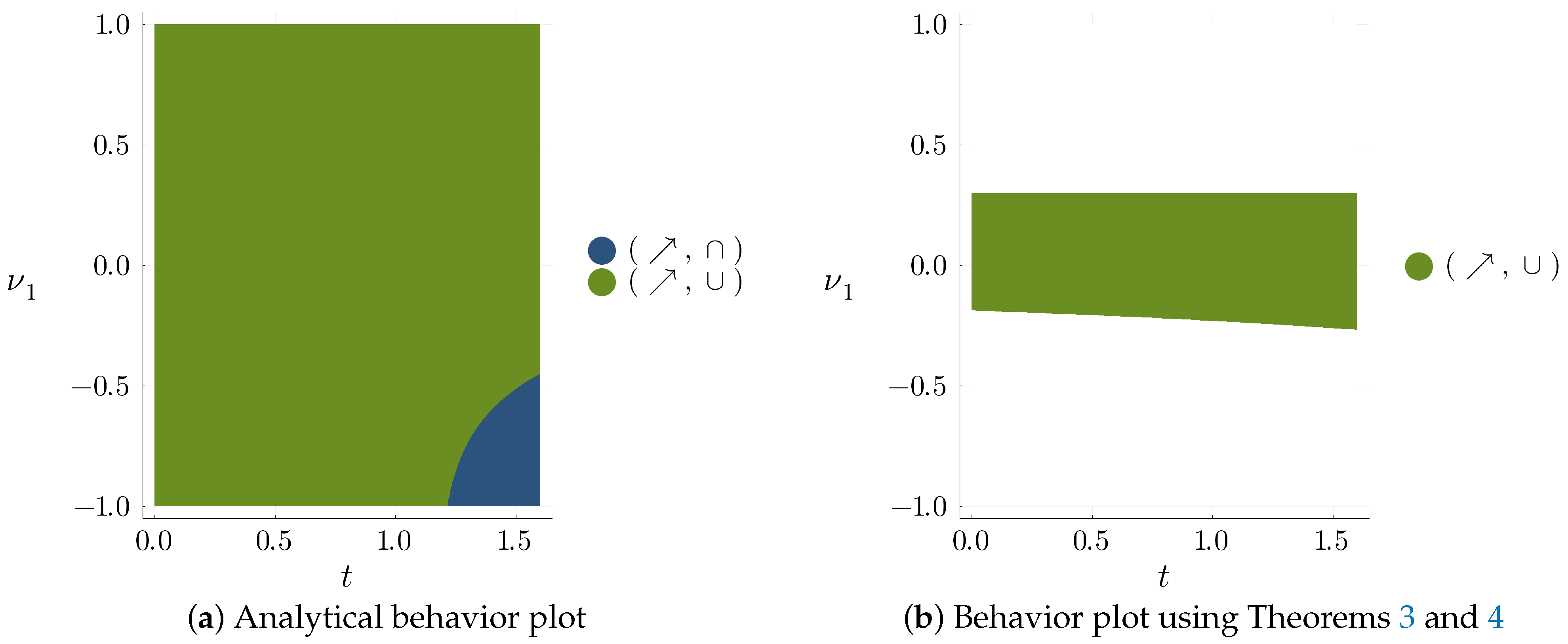 Mathematics 13 02930 g006
