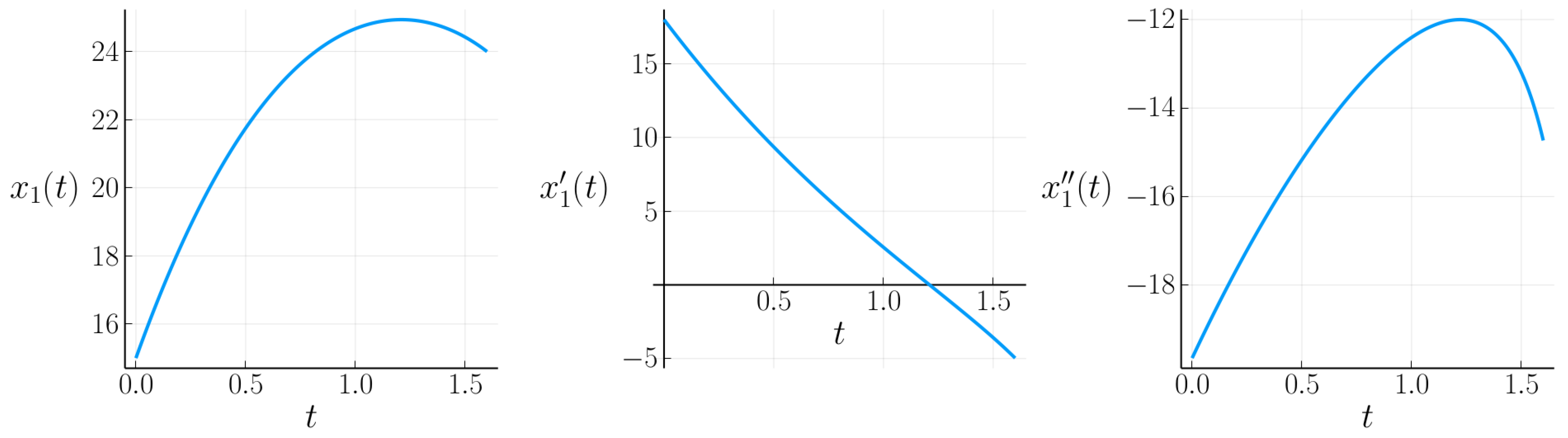 Mathematics 13 02930 g008