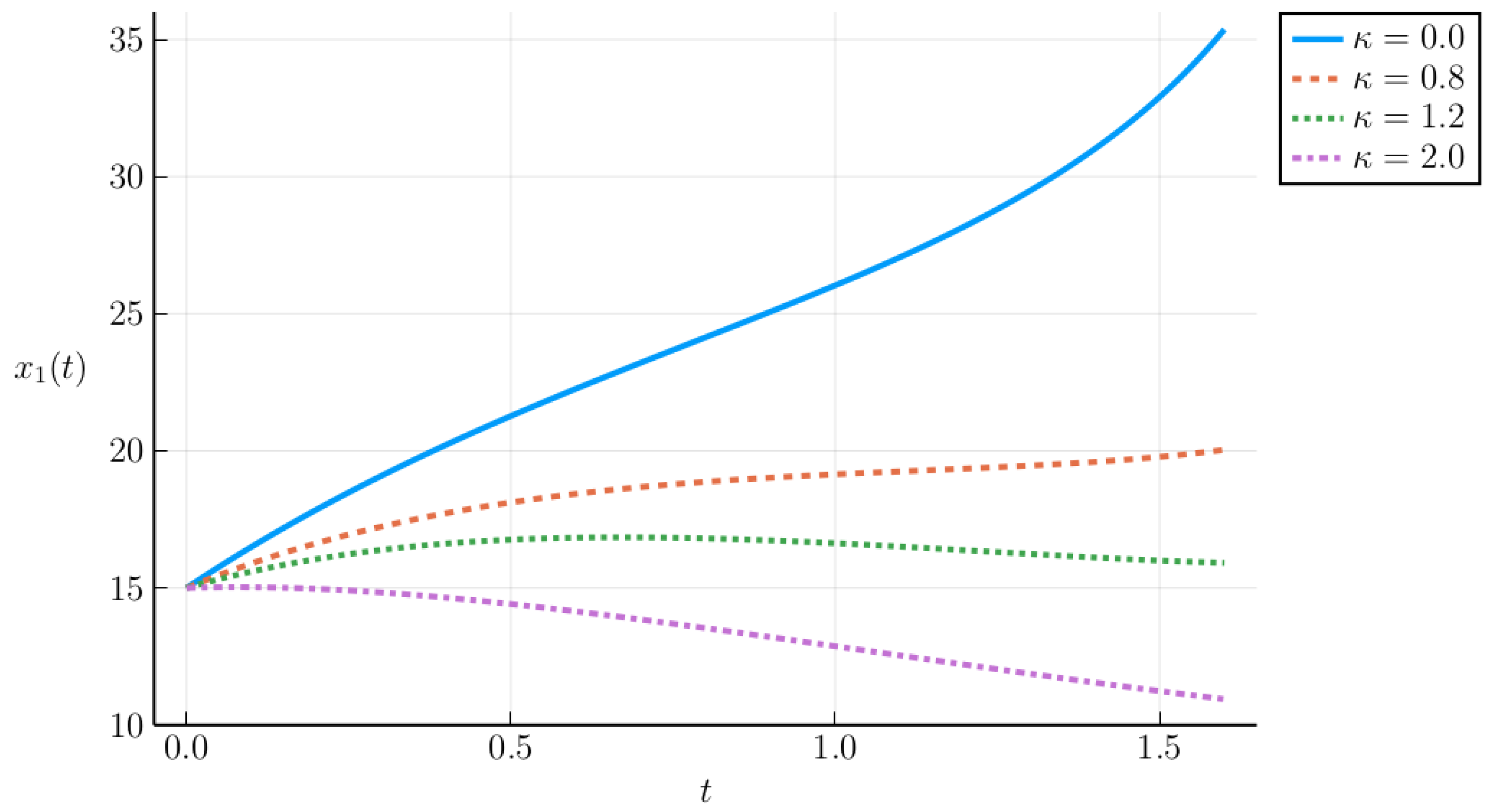Mathematics 13 02930 g010
