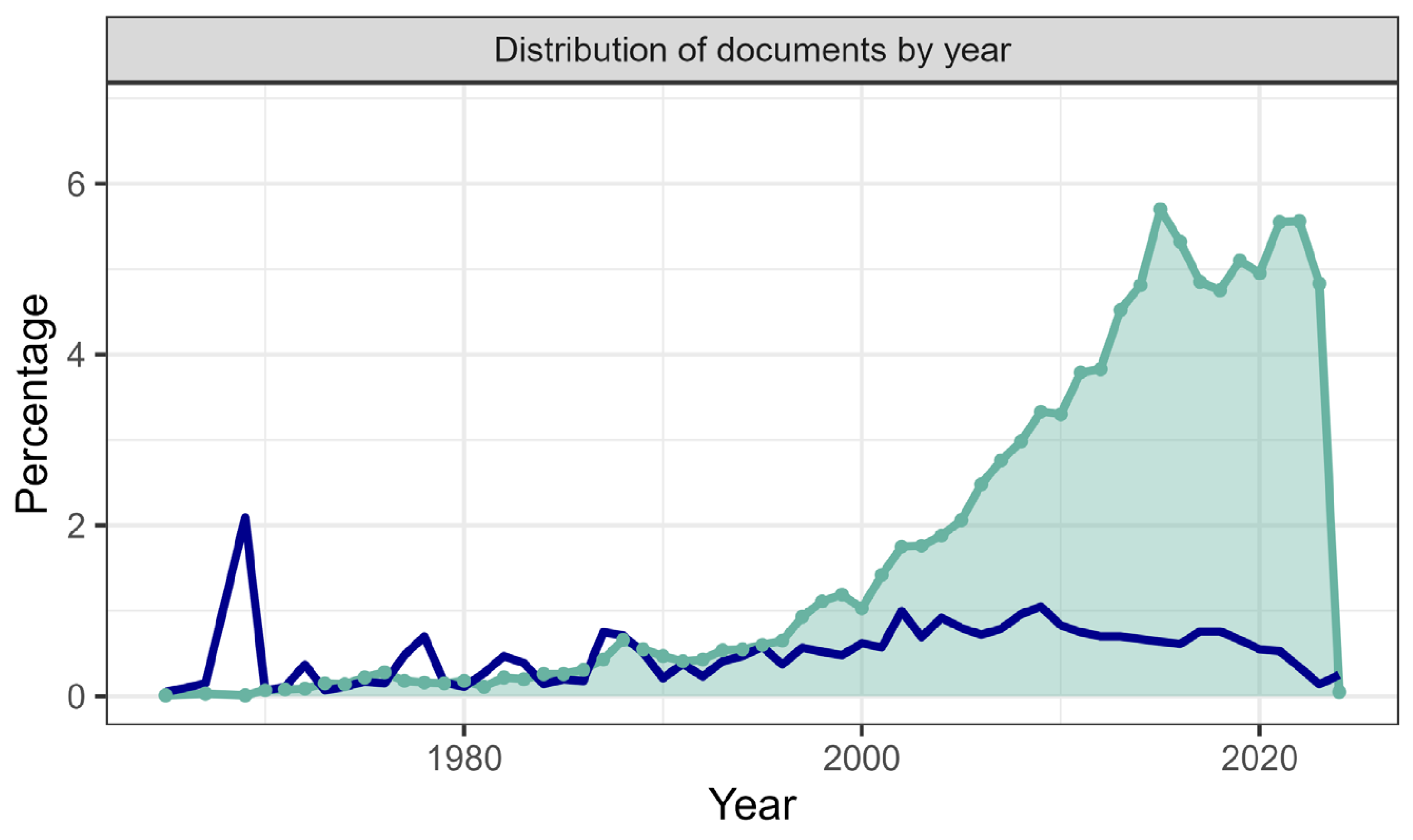 Mathematics 13 02932 g002