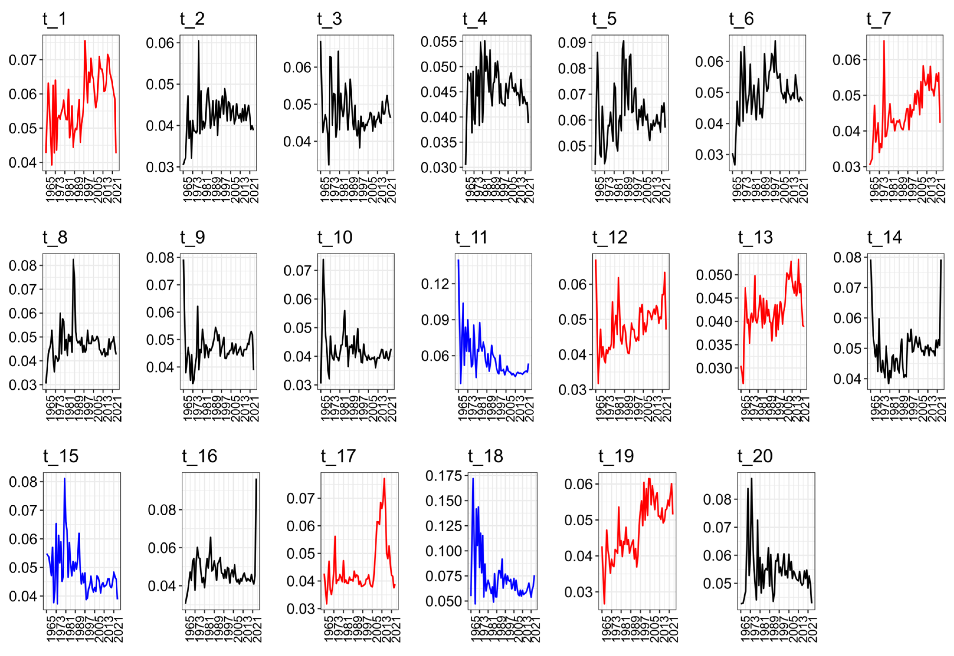 Mathematics 13 02932 g005