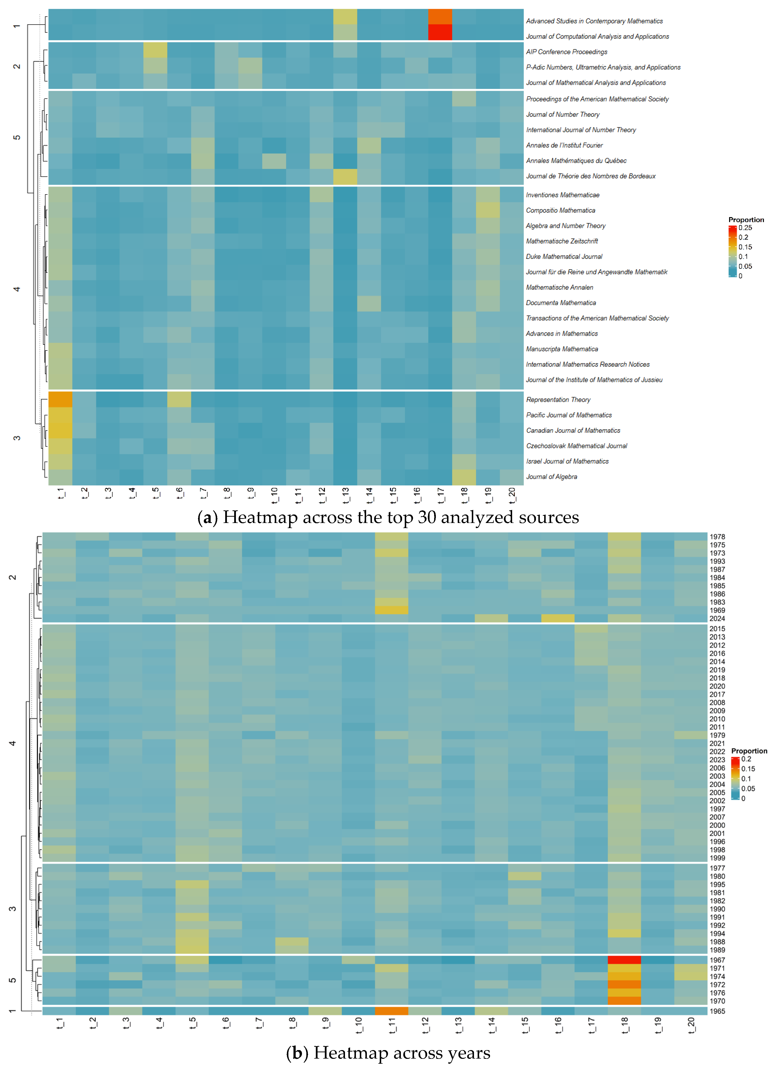 Mathematics 13 02932 g006