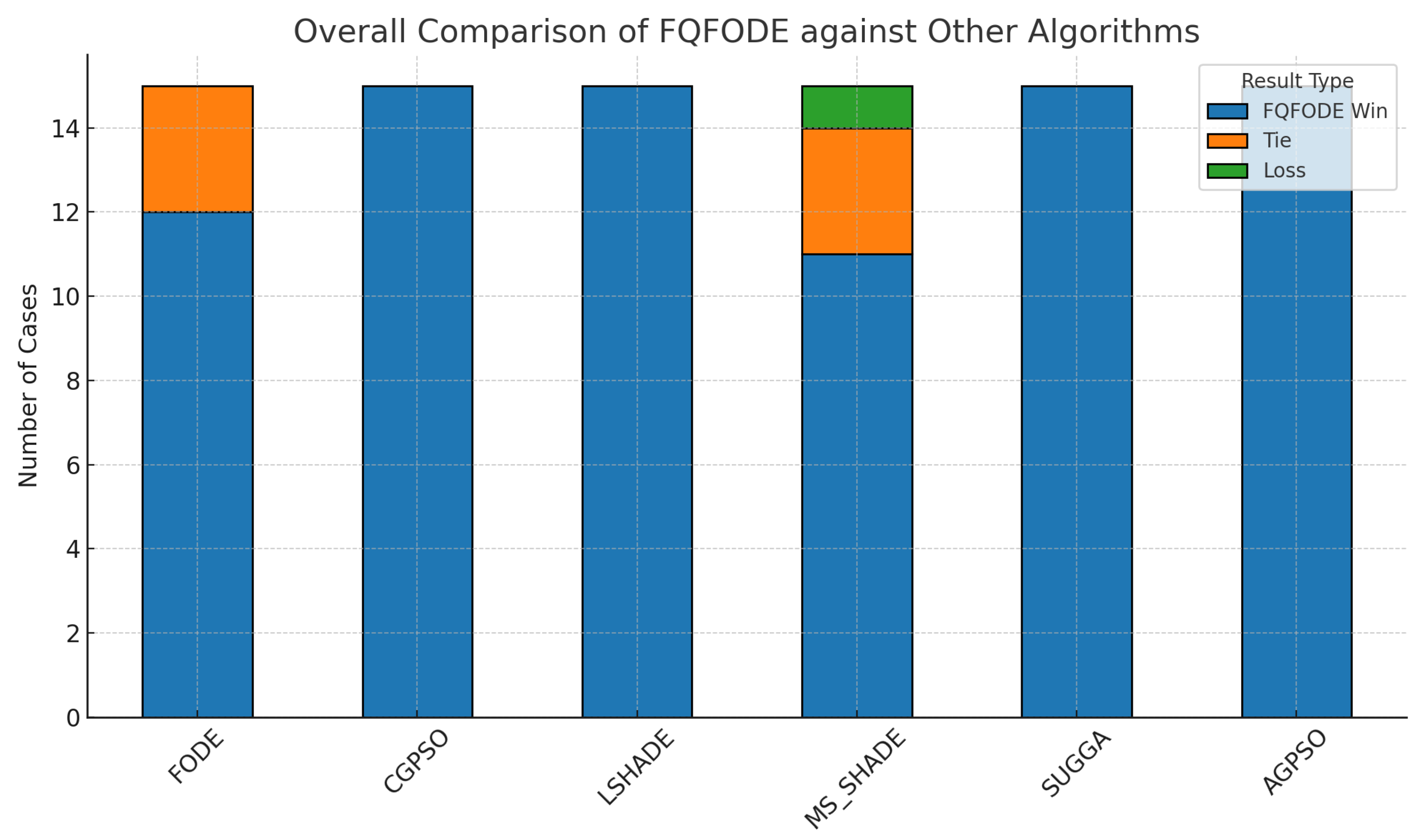 Mathematics 13 02935 g010