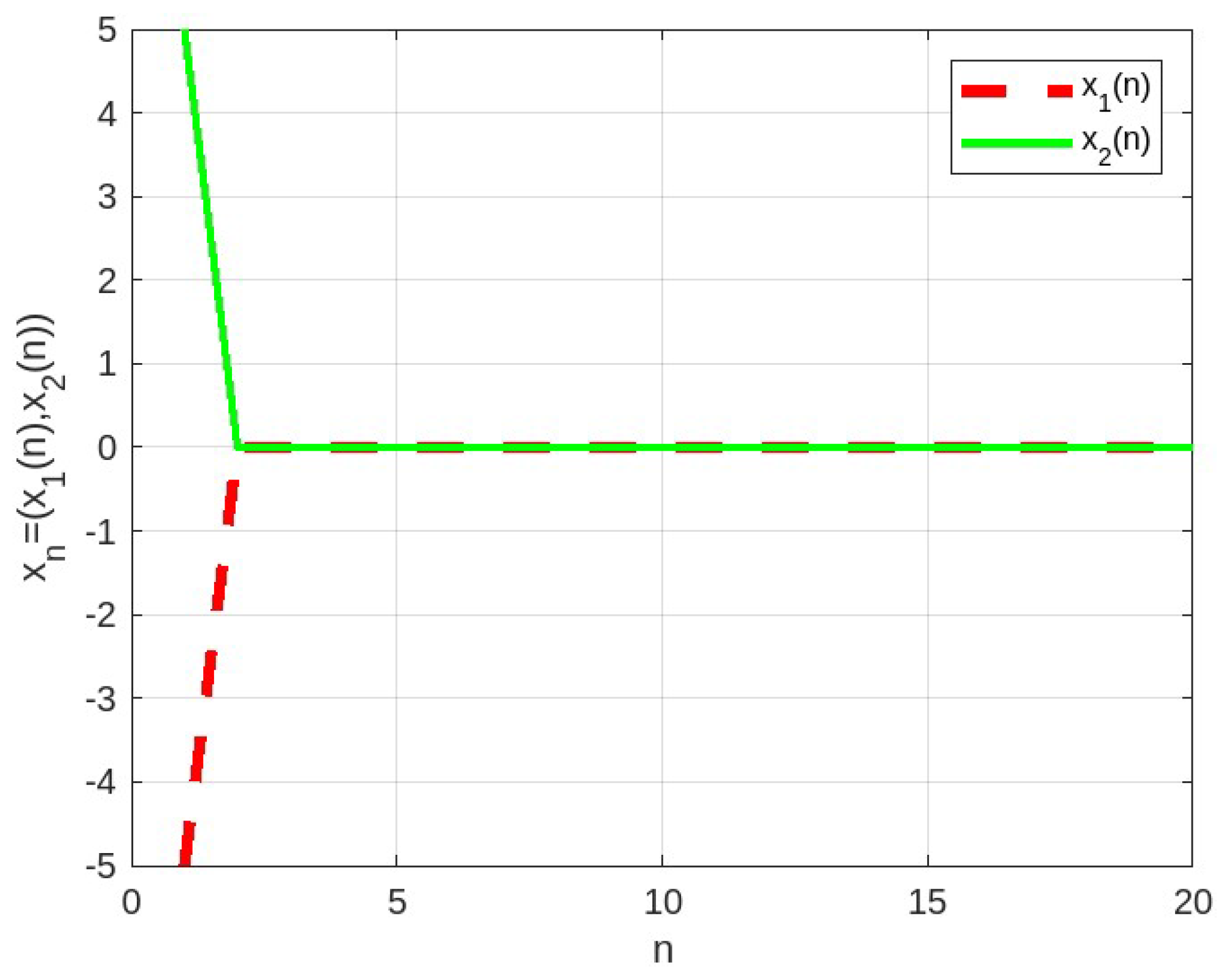 Mathematics 13 02937 g003