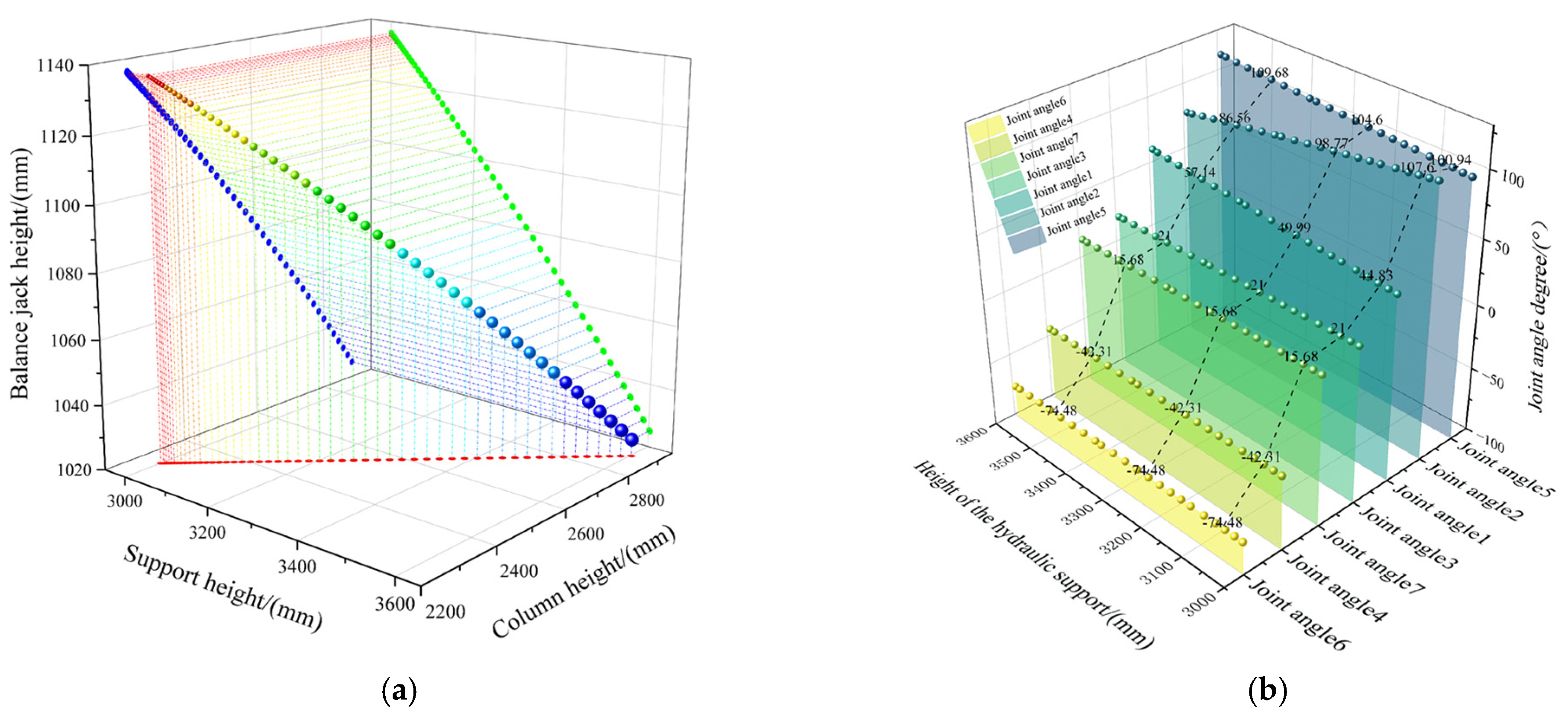 Mathematics 13 02945 g005