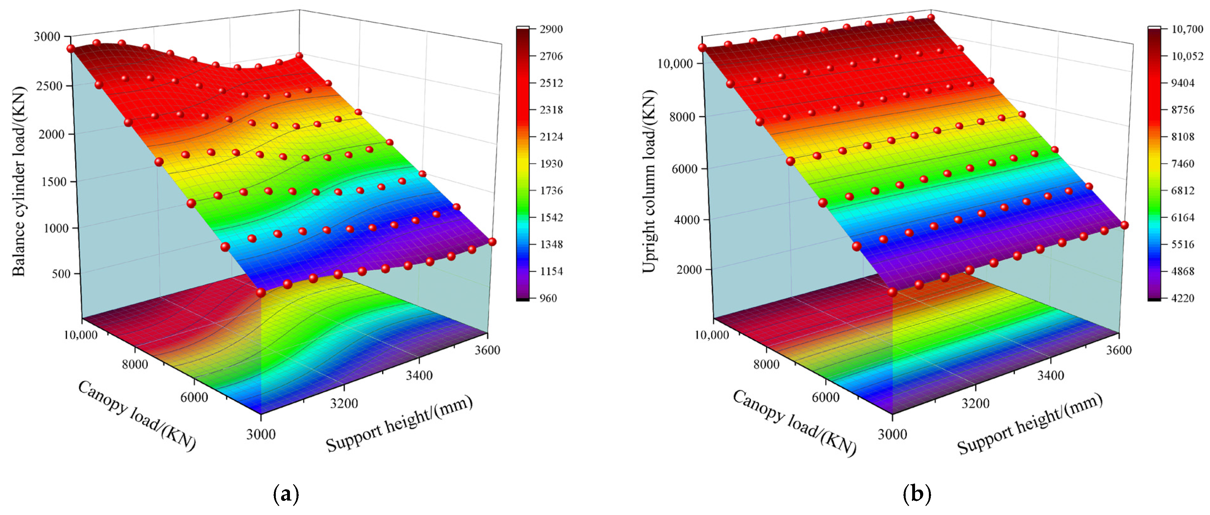 Mathematics 13 02945 g009