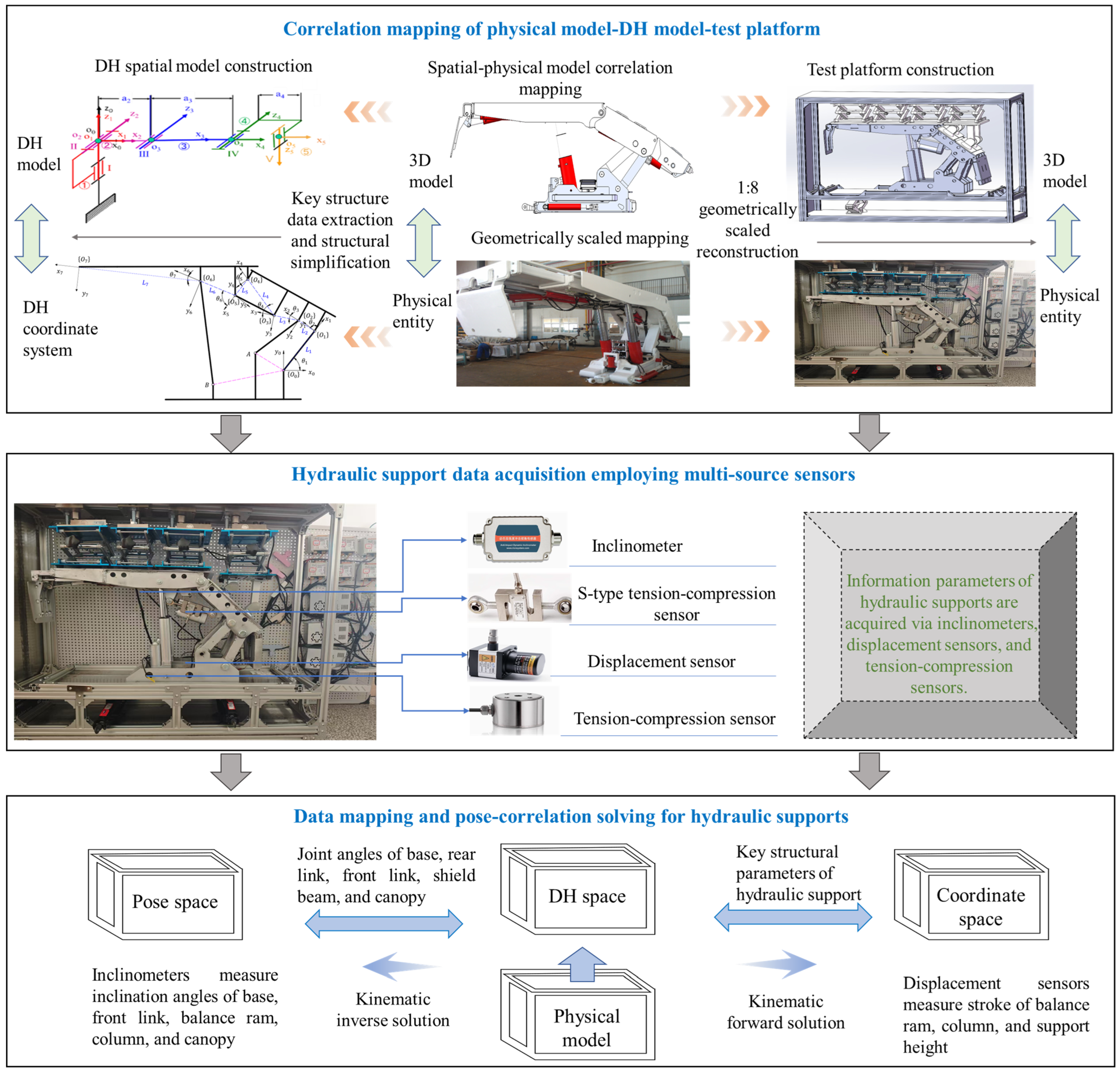 Mathematics 13 02945 g021