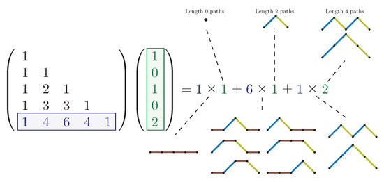Mathematics 13 02949 g001